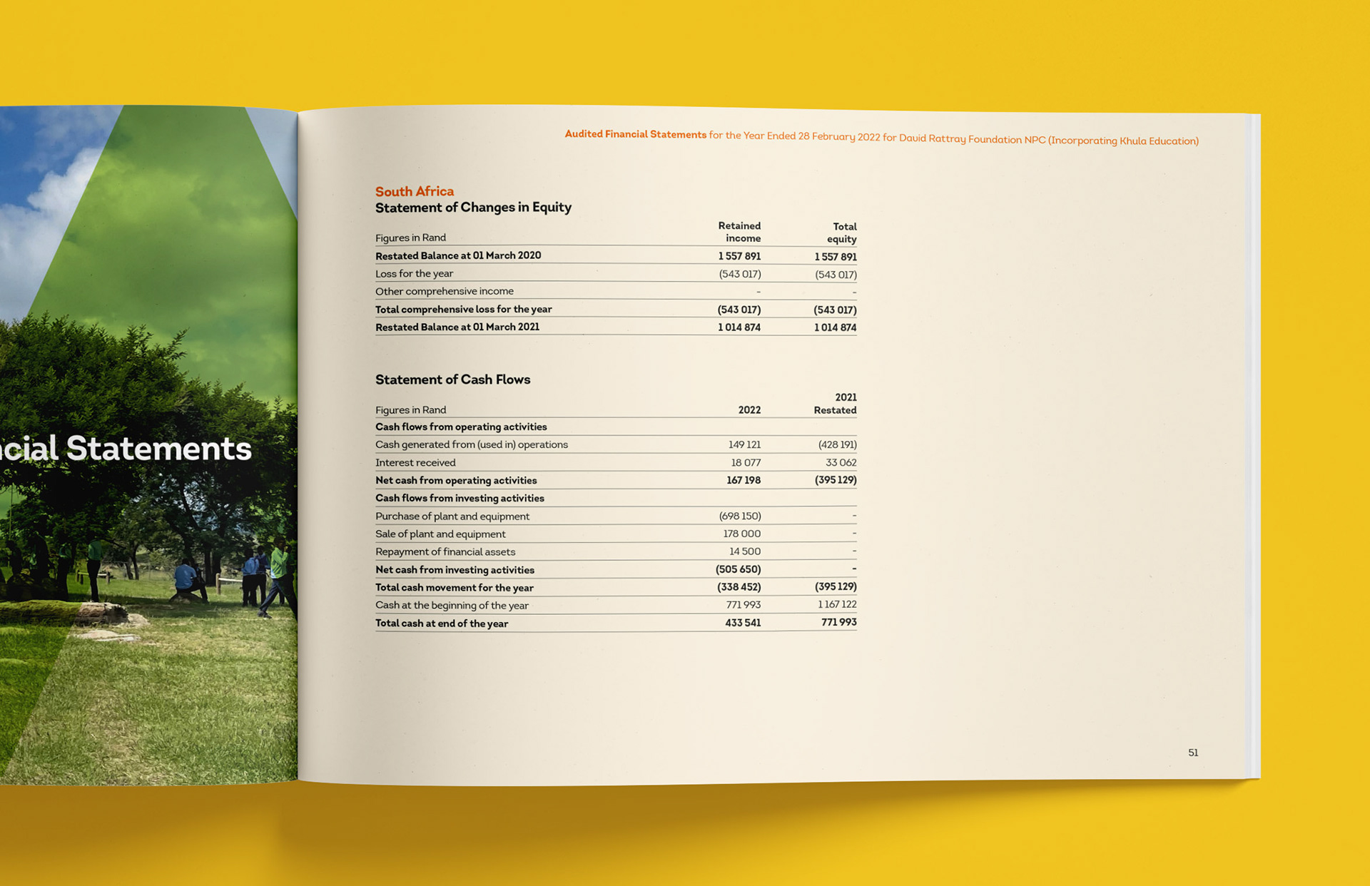Financial Statements