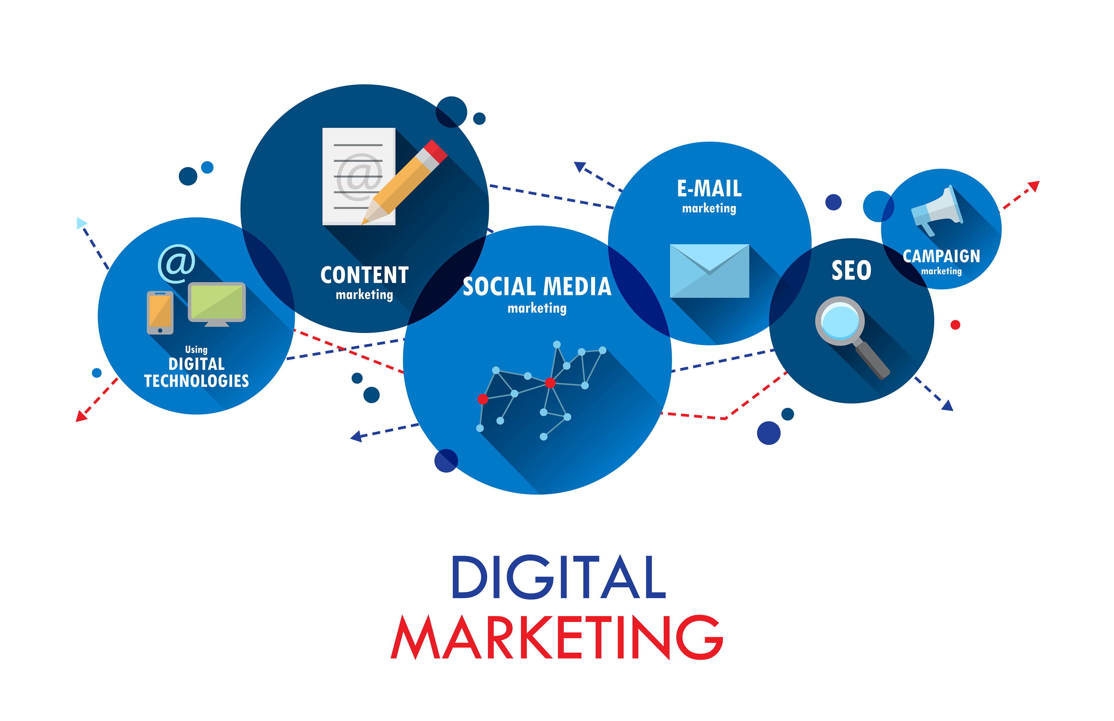 Digital Marketing tenets