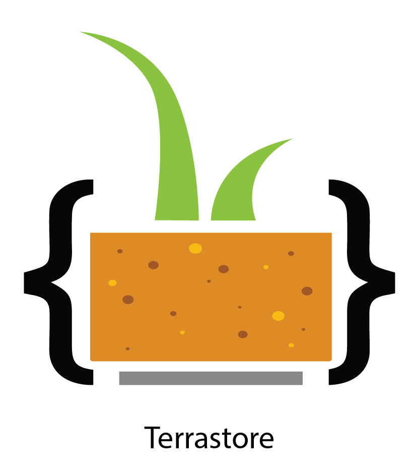 terrastore