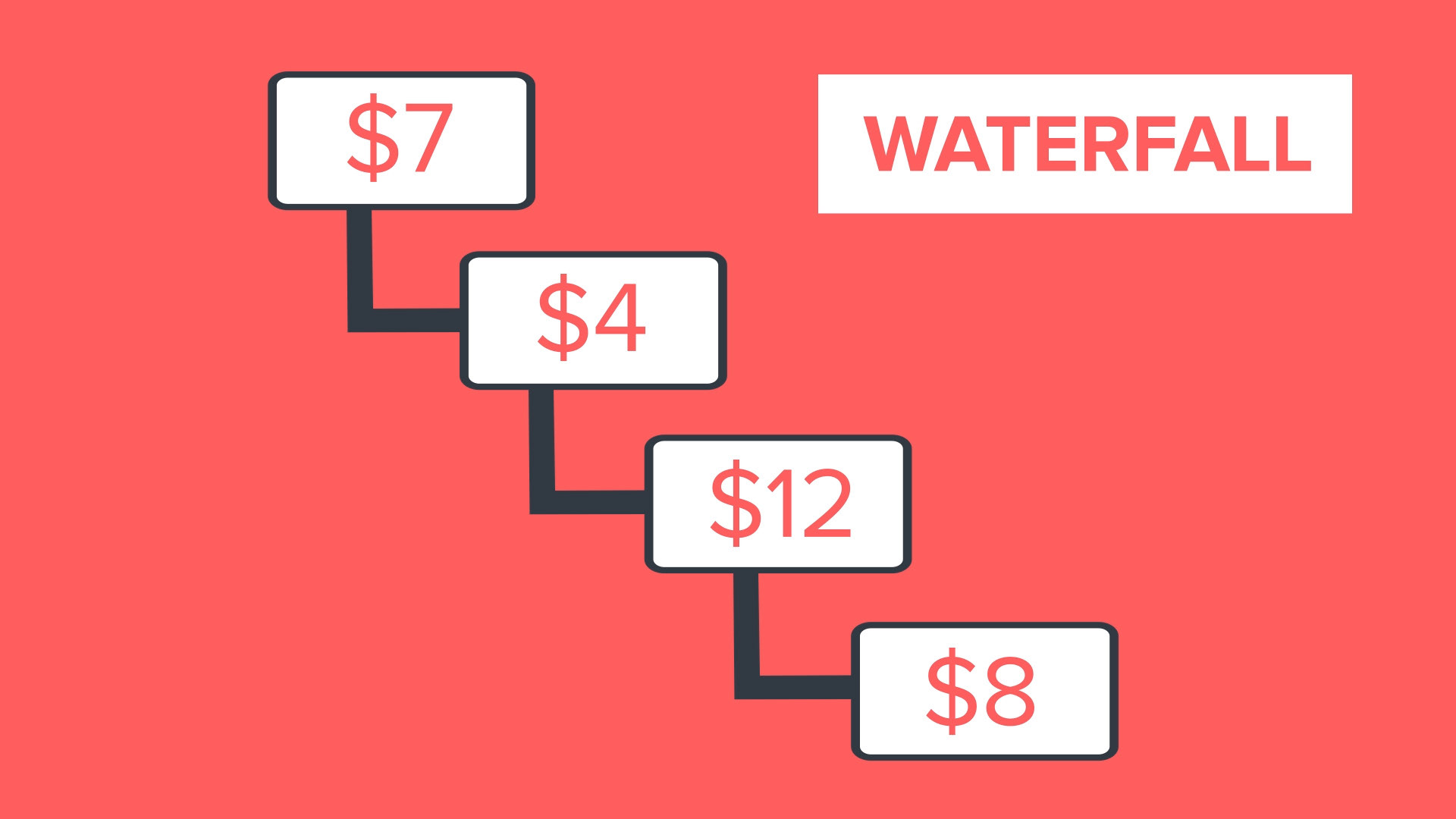 The waterfall system