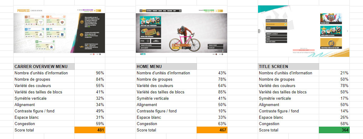 Examples of UI visual complexity quantification (internship dissertation)
