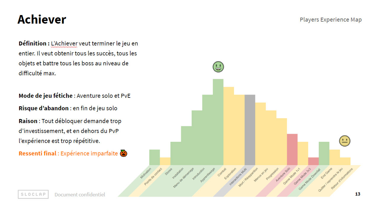 Experience Map visualization for a persona