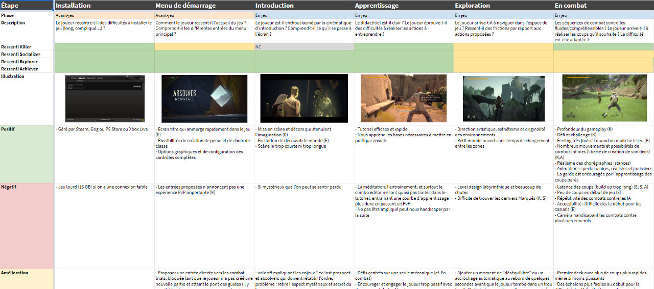 Exctract from the Absolver Experience Map