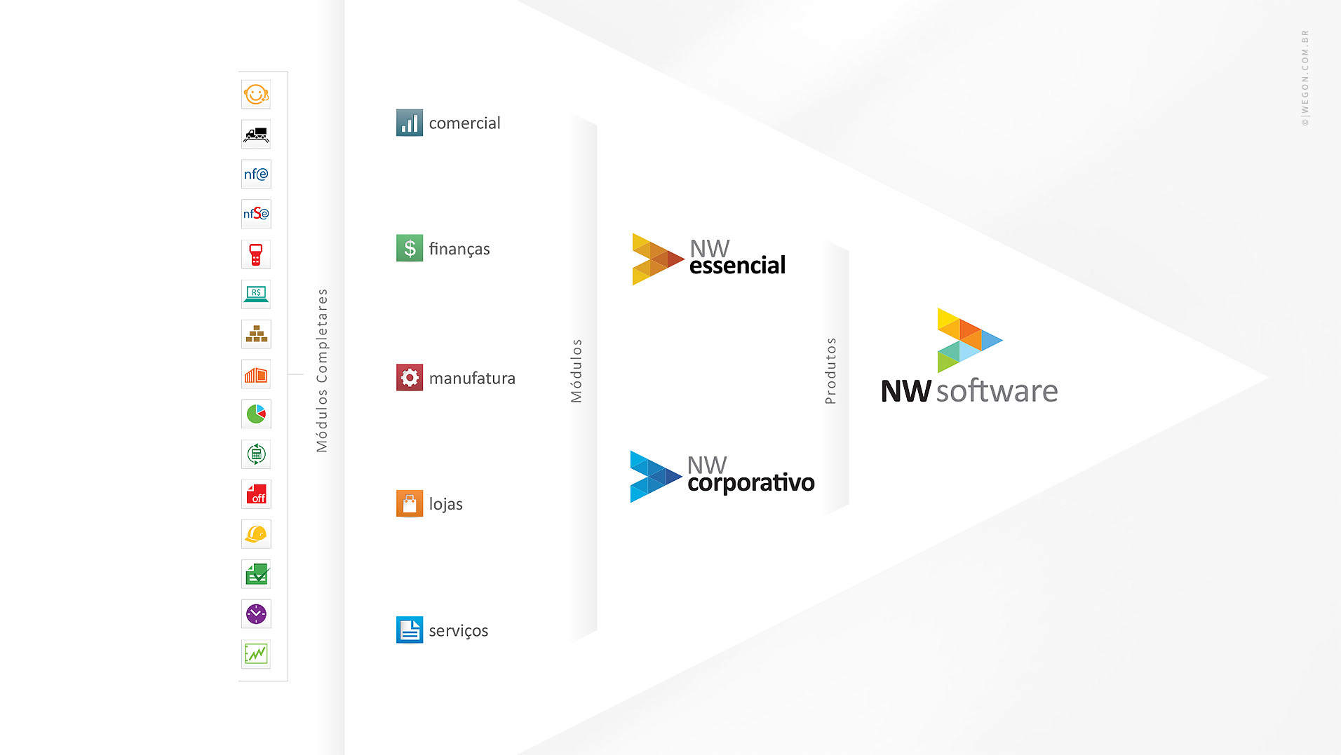 Grupo Voalle - Sistema de gestão, gateway de pagamento, aplicativos para  usar cada uma das soluções que integram nosso ecossistema, entendemos que  investir na combinação Equipe + Ferramentas de Educação Corporativa é