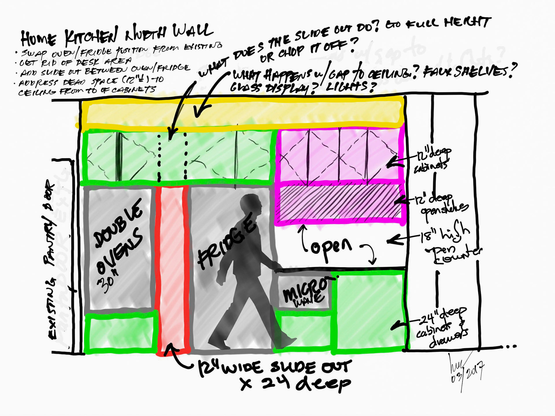 Rough planning for one wall of our kitchen renovation