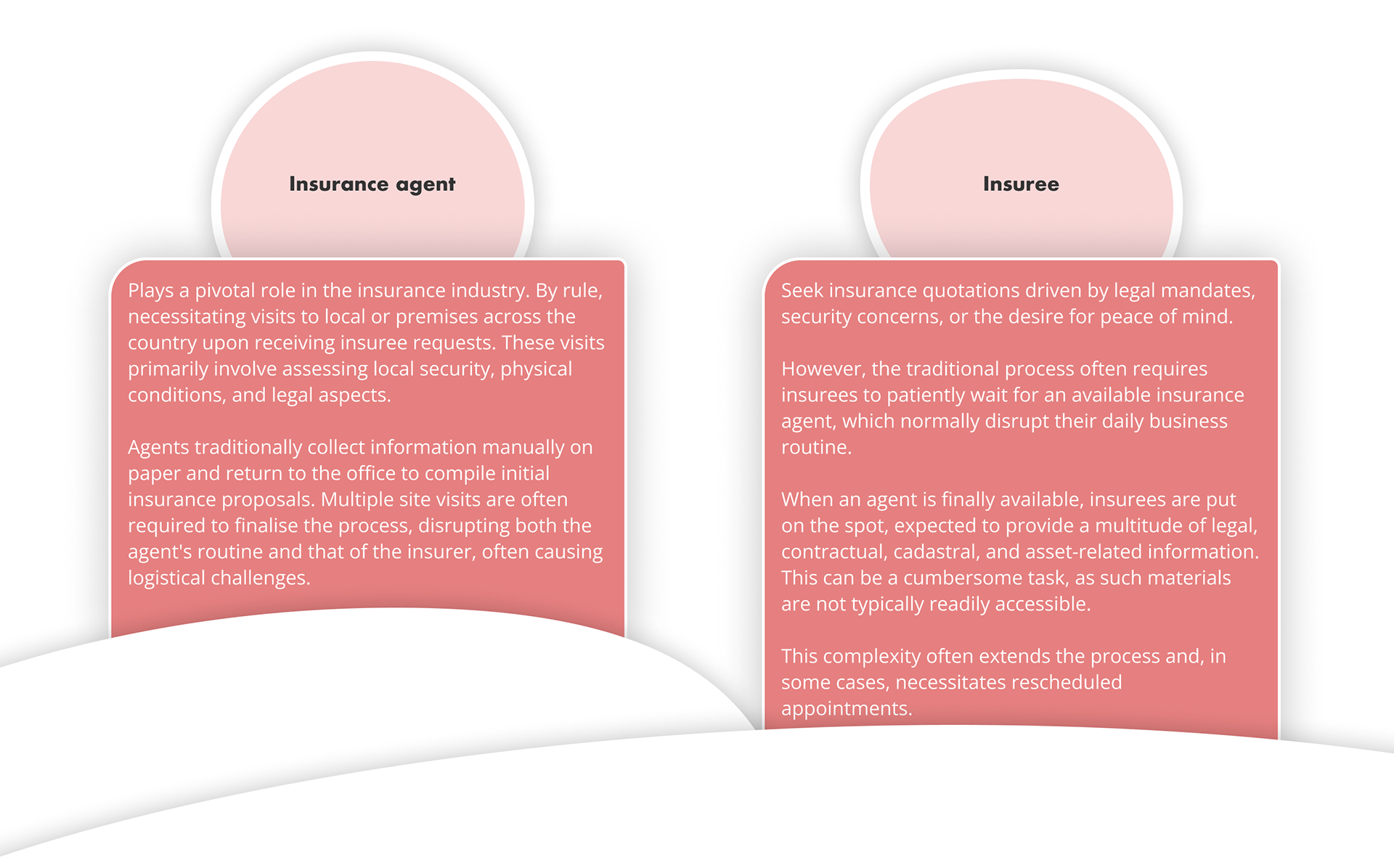 Persona design example