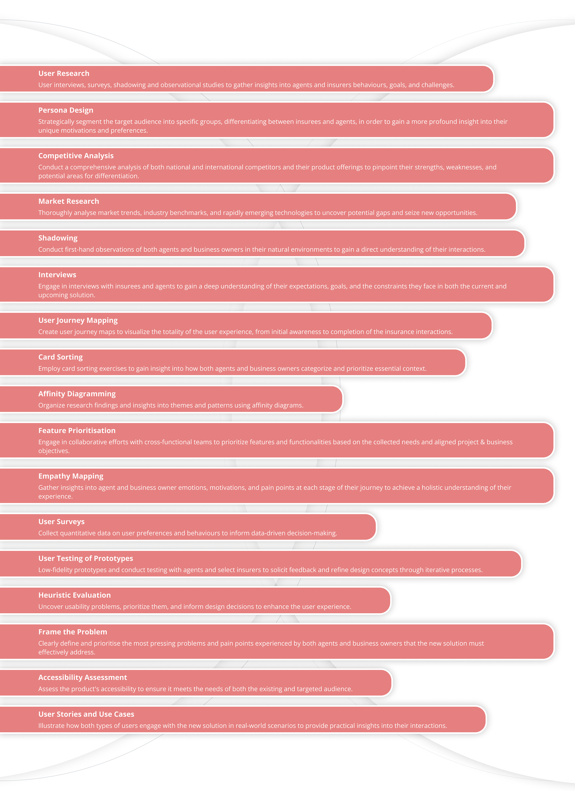 Completed research methods applied for conversational design project