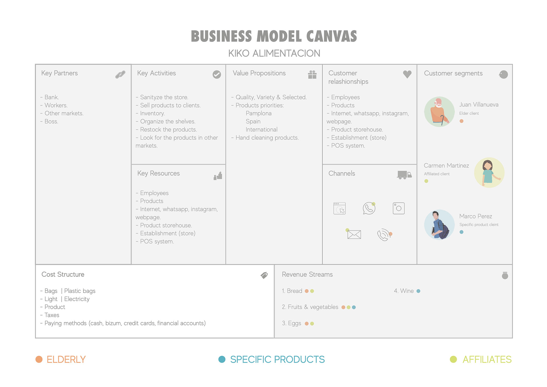 Plan and understand in advance the business model and constraints of the service to be designed.