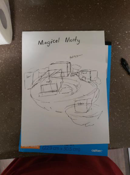 Overall Sketch Idea