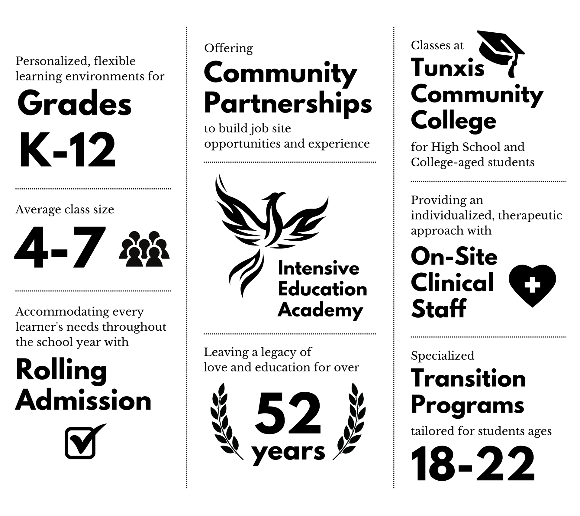 Infographic Design