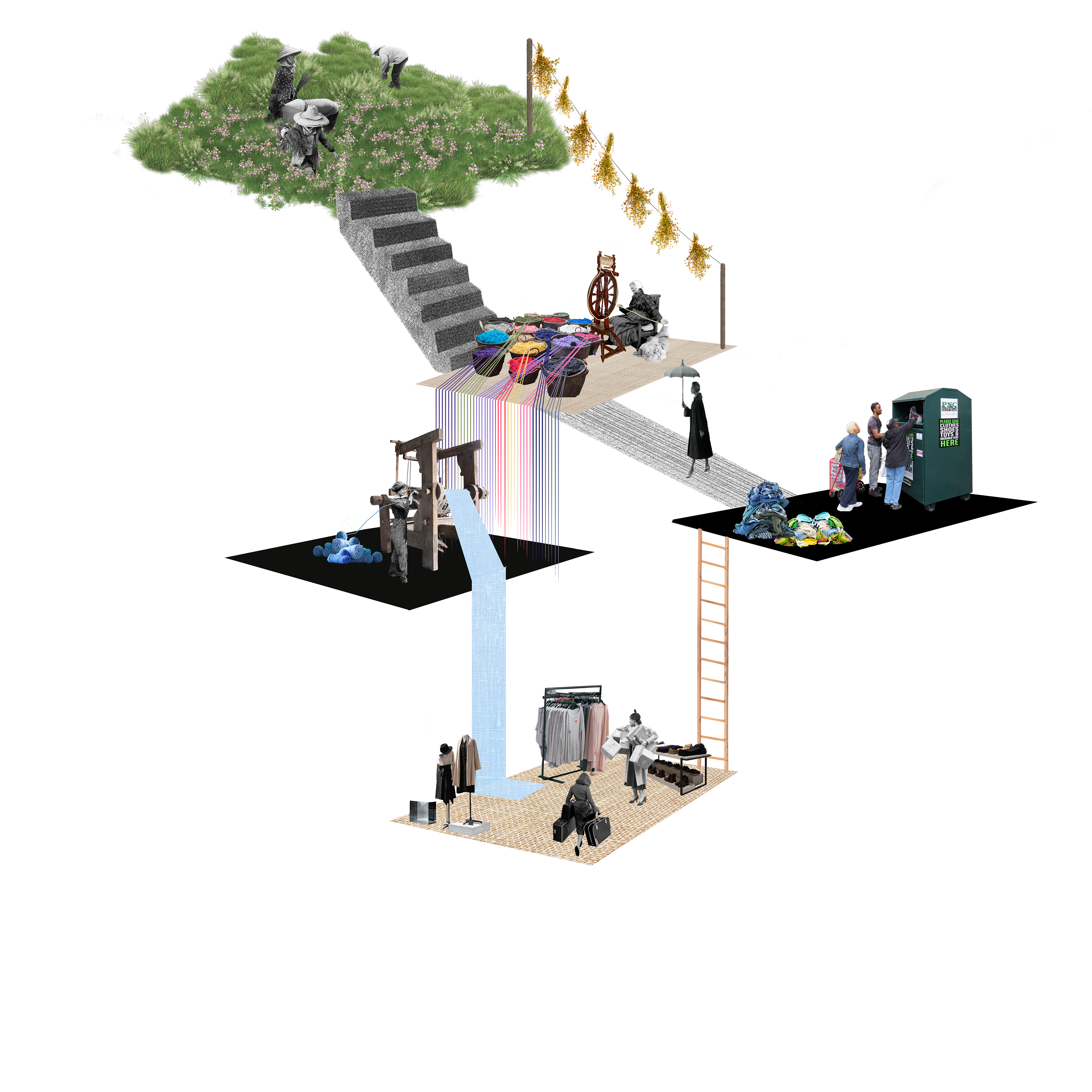 A collage showing the bio-sustainable option of linen production