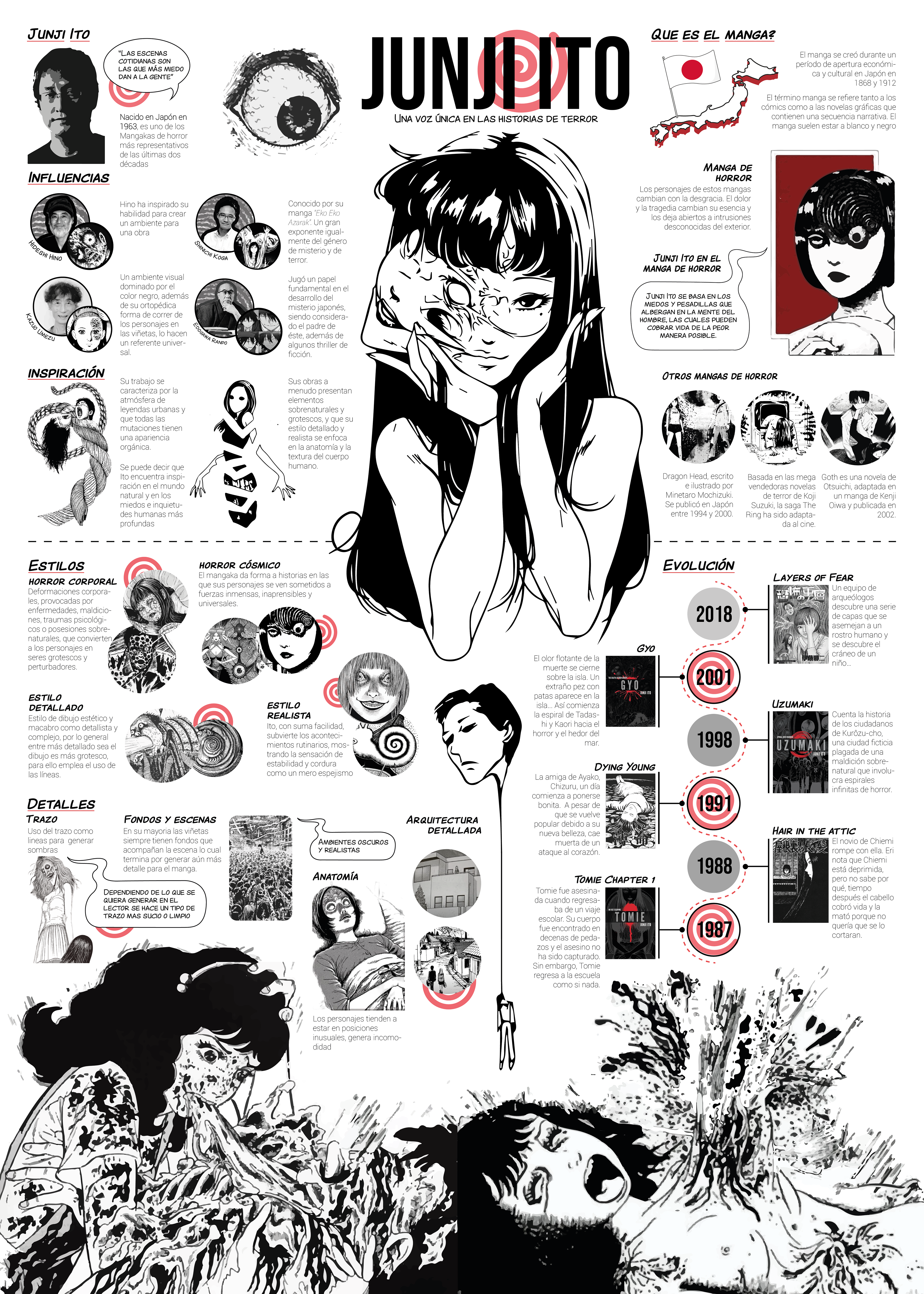JUNJI ITO INFOGRAPHIC