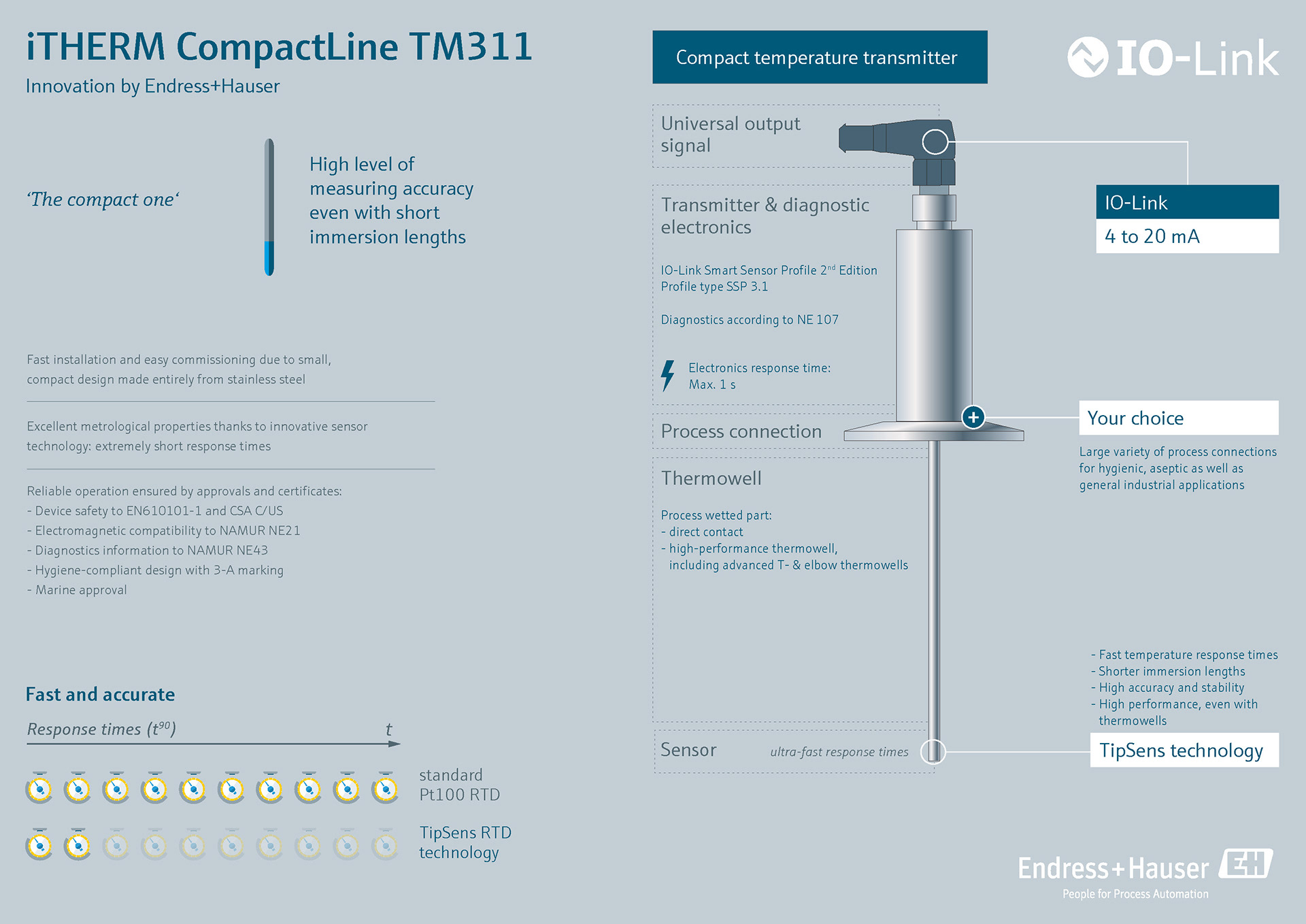 Infographic design