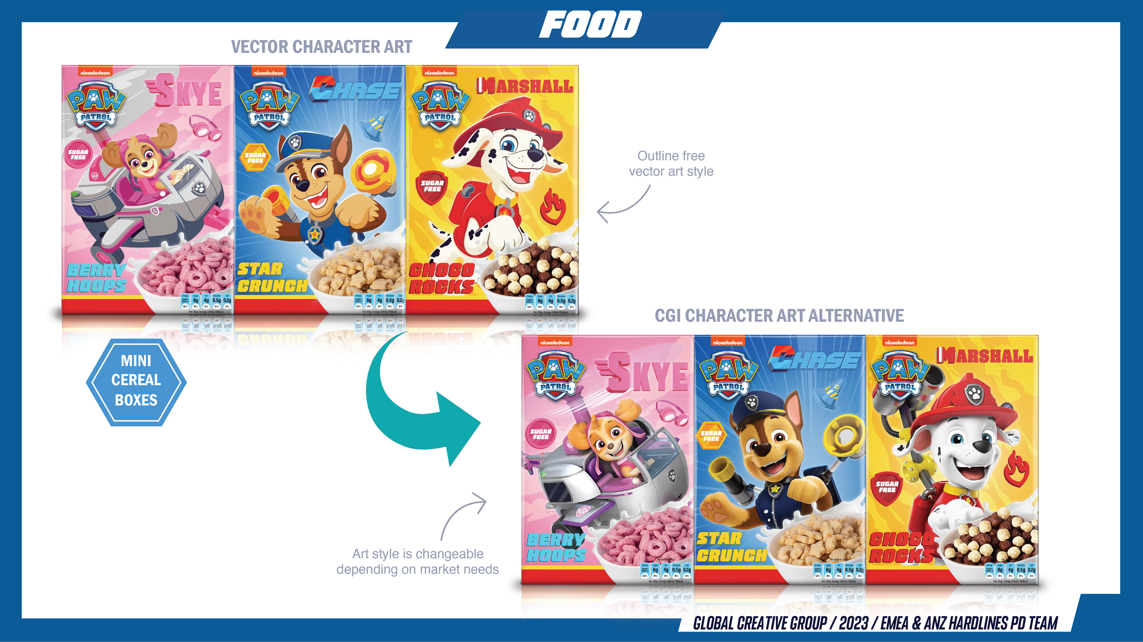 Creative Direction Setting for brand refresh