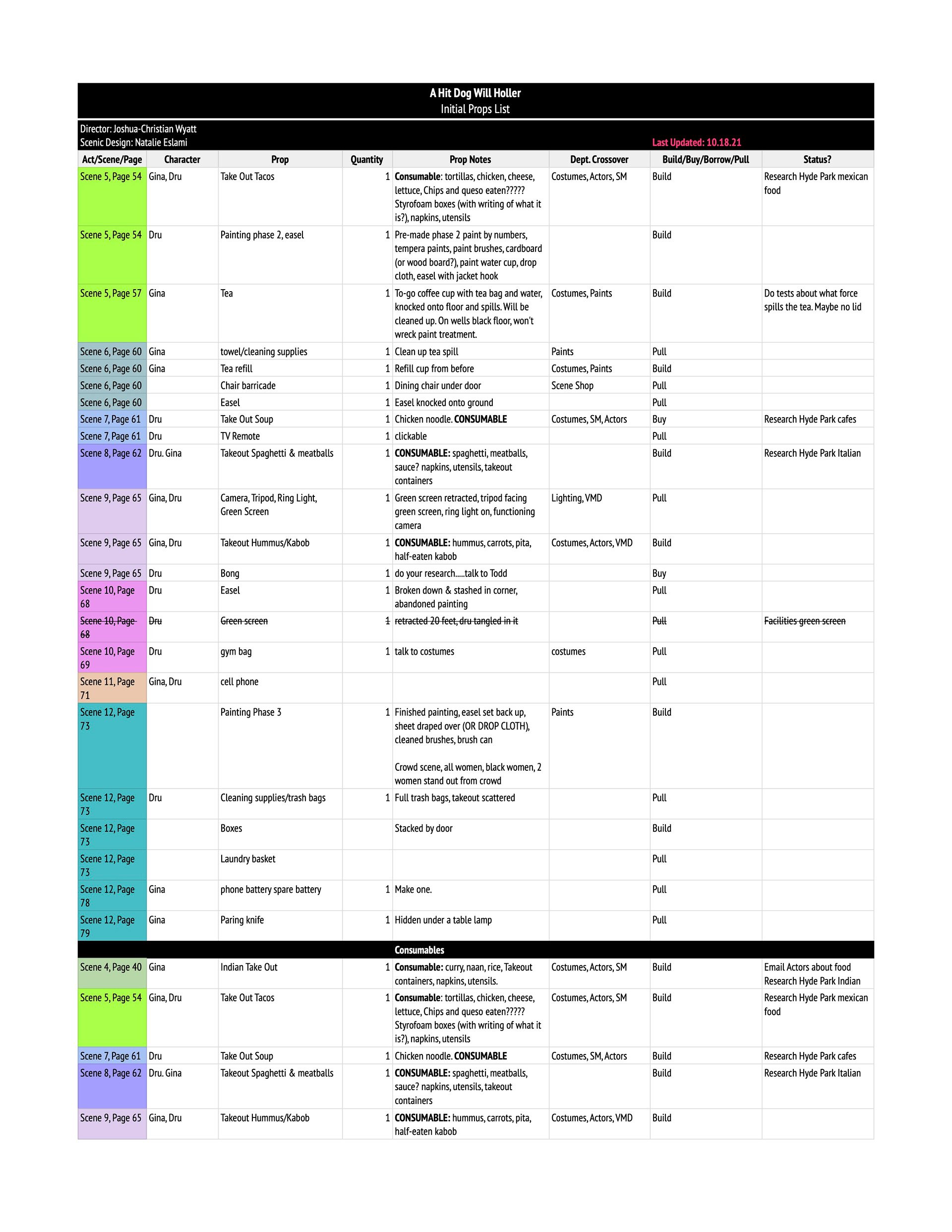 props list