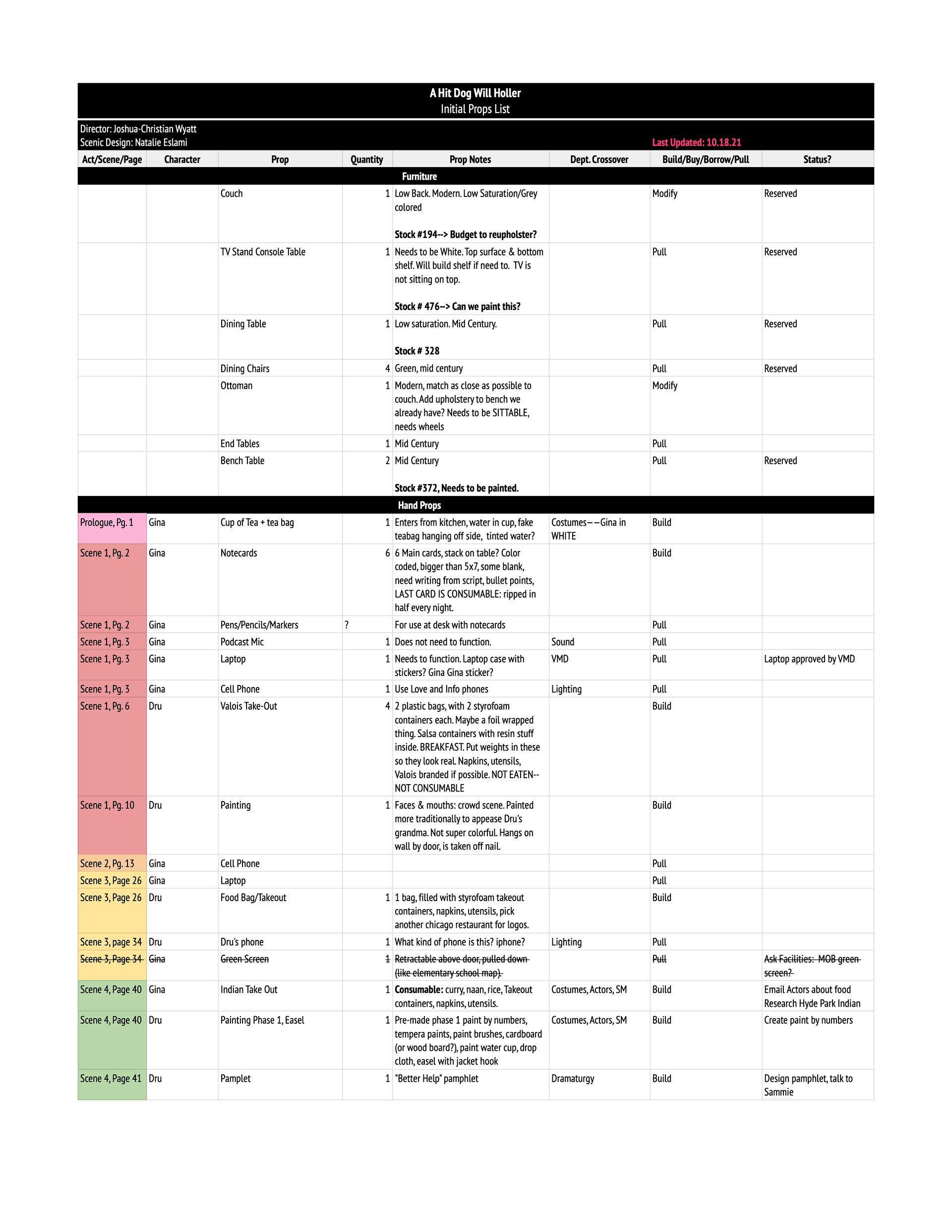 props list