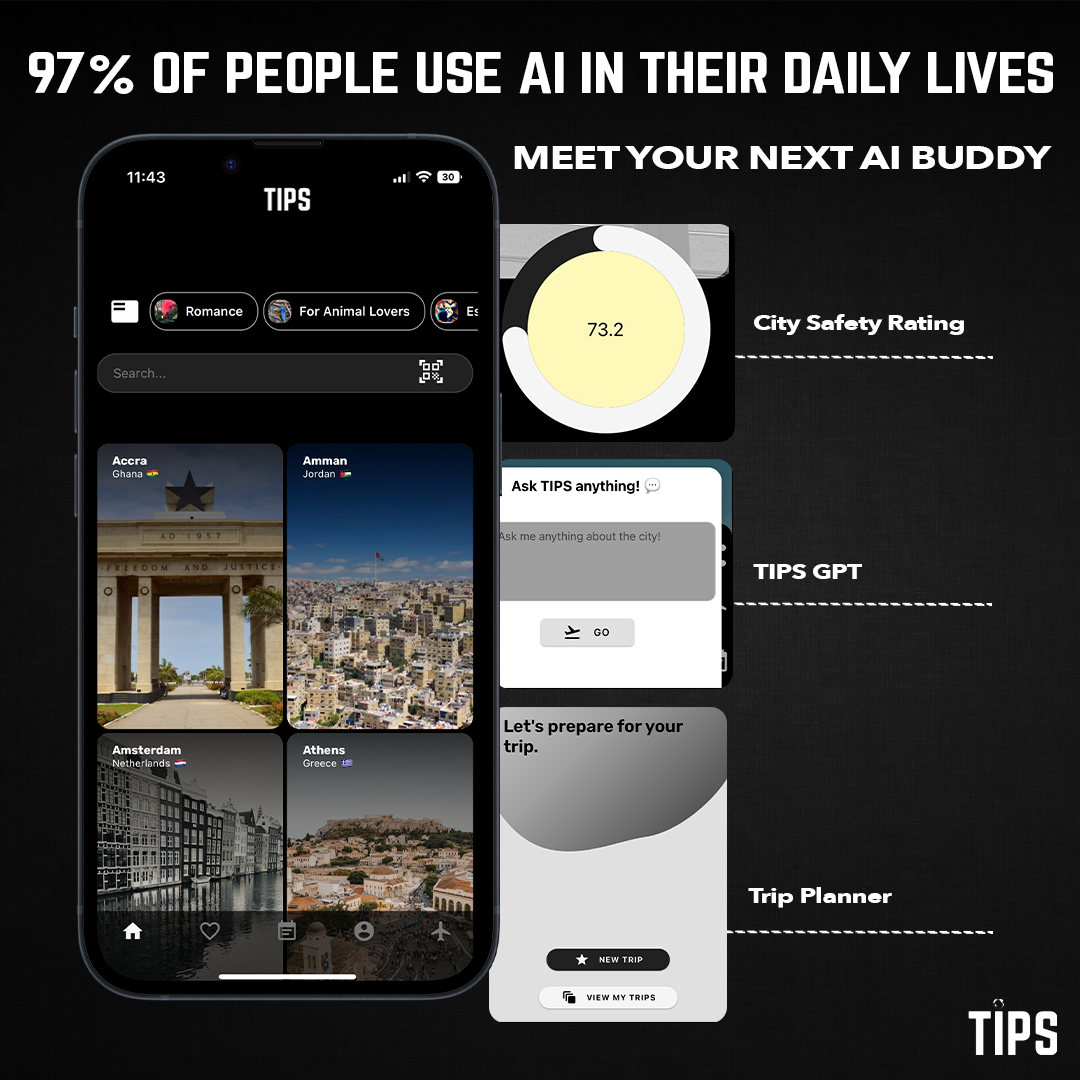 Graphic for TIPS Travel marketing campaign showing the provided AI features. 