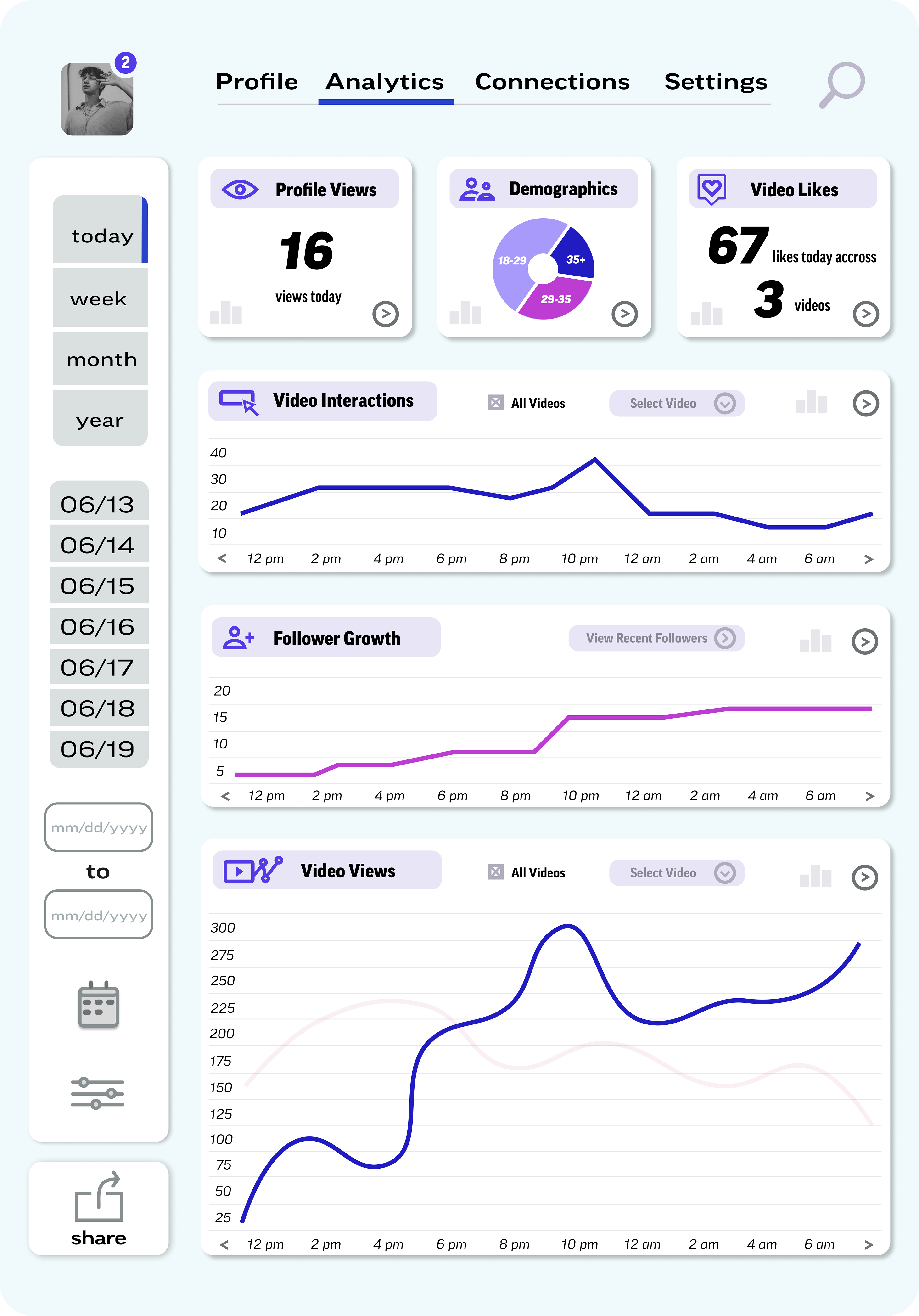 iPad Pro Analytics page for video sharing app