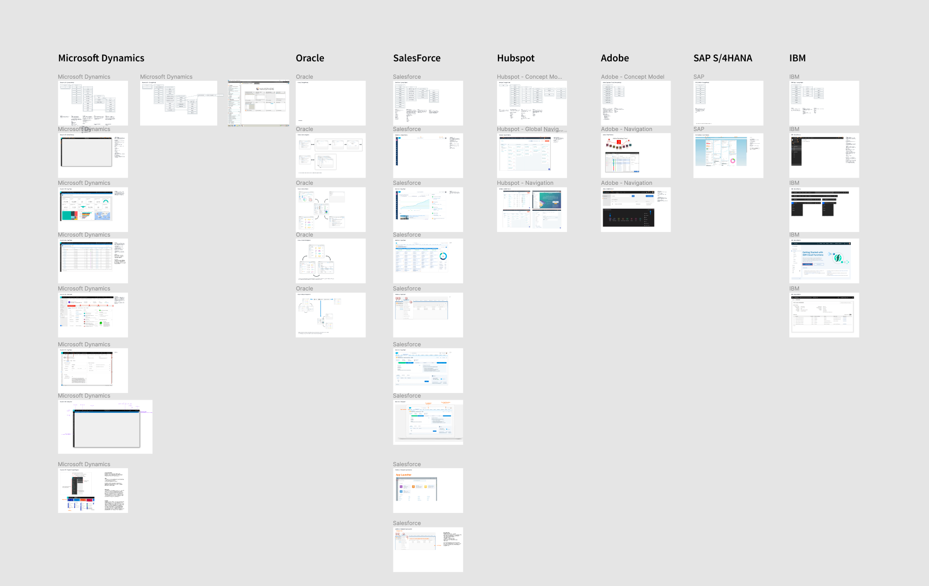 Comparative platform analysis