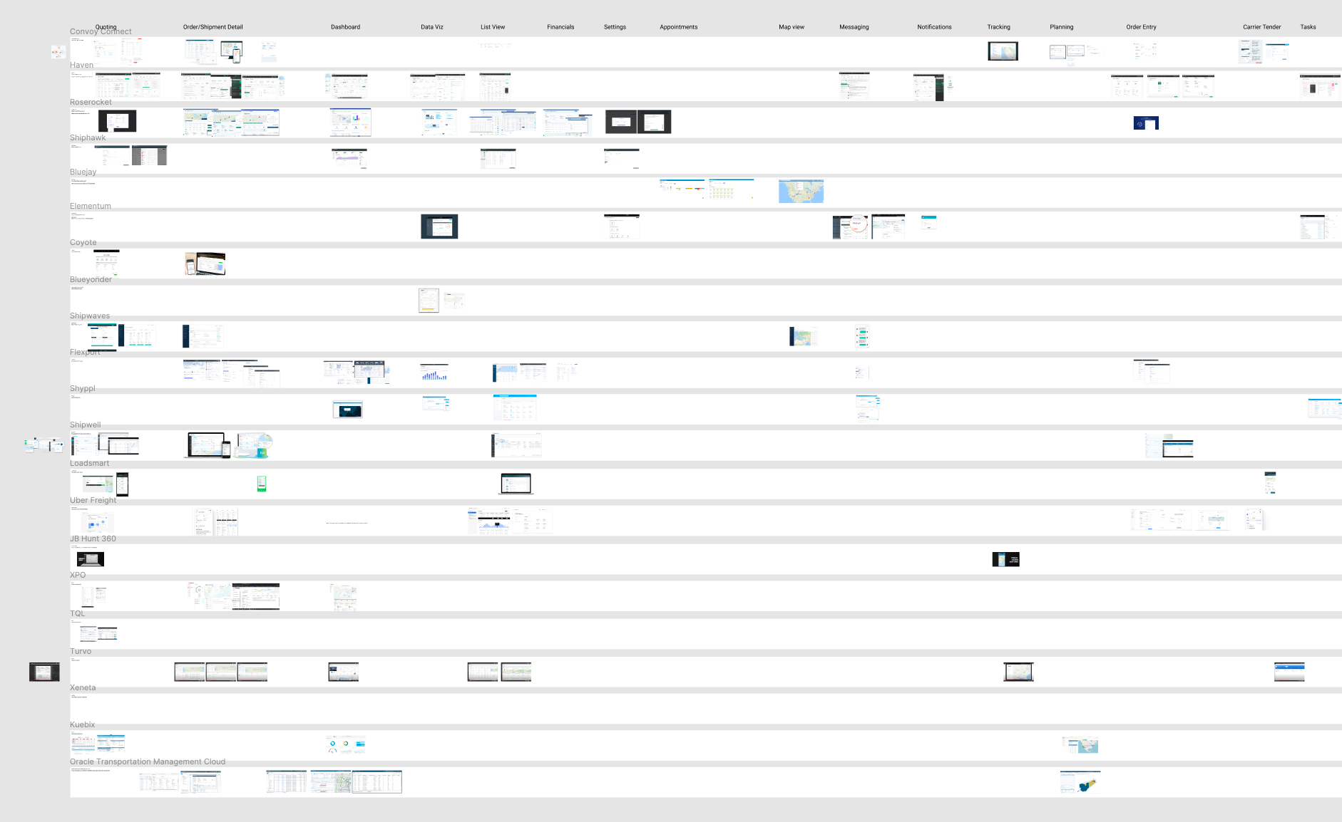 Comparative product pattern analysis