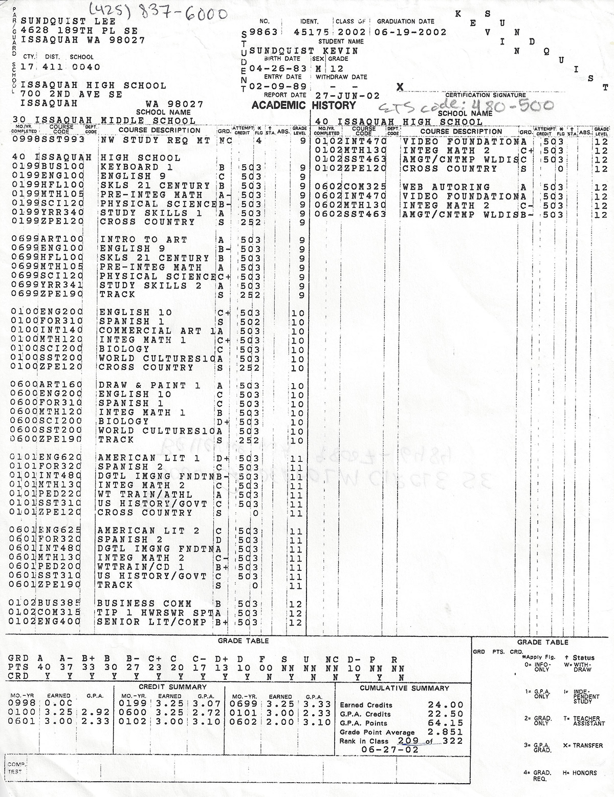 Kevin sundquist bcc to western transcript 