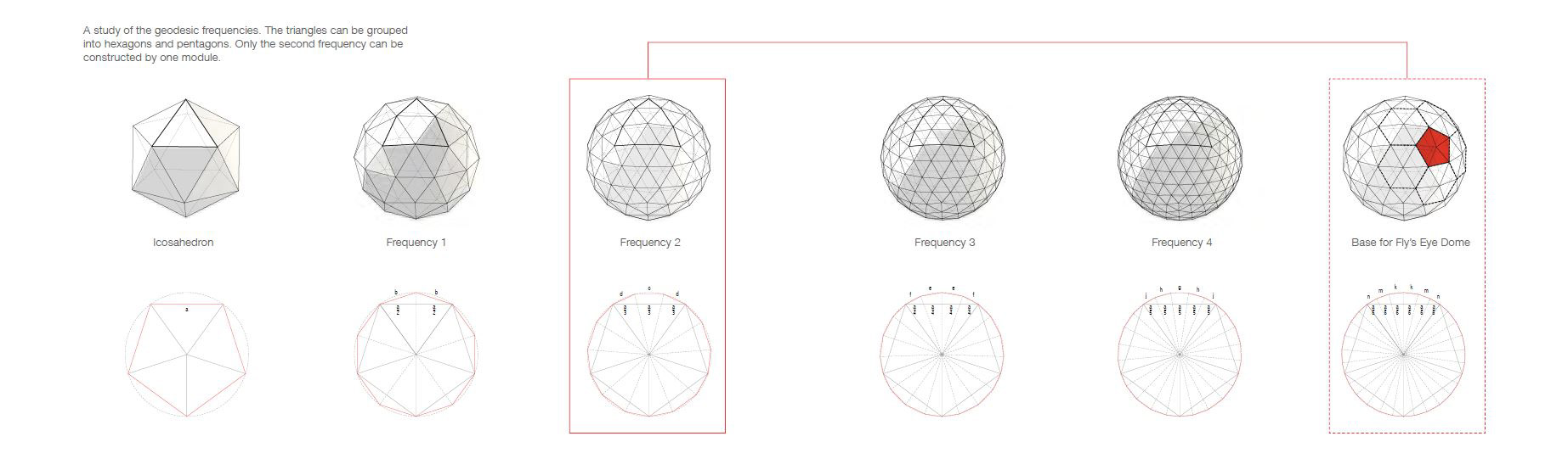 Geodesic Dome Frequencies Explained