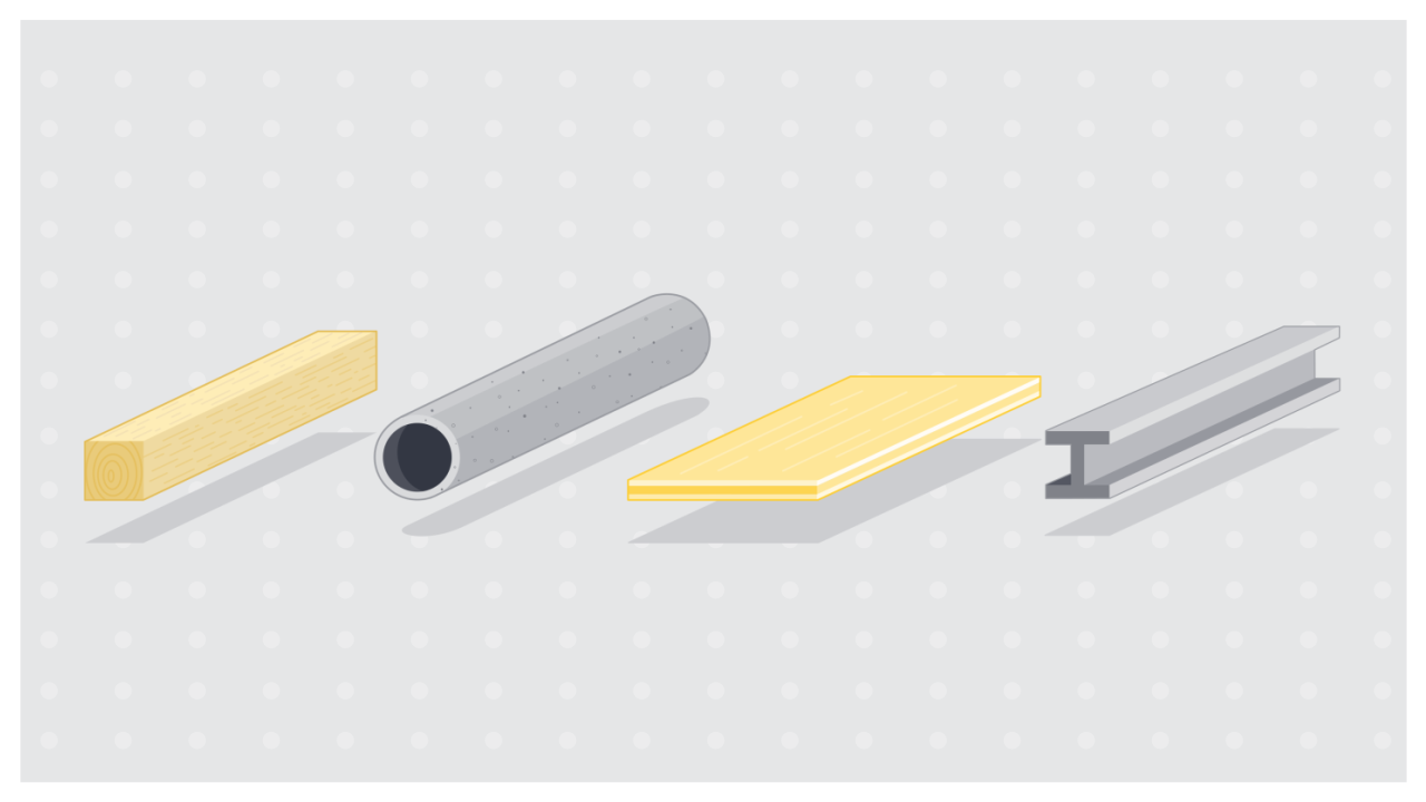 Sicherheit Baustelle: Materialien