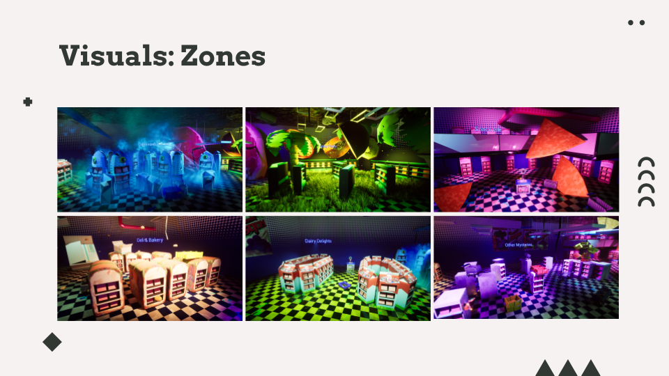 Zones in the Environment