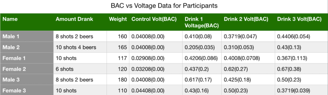Results from testing.