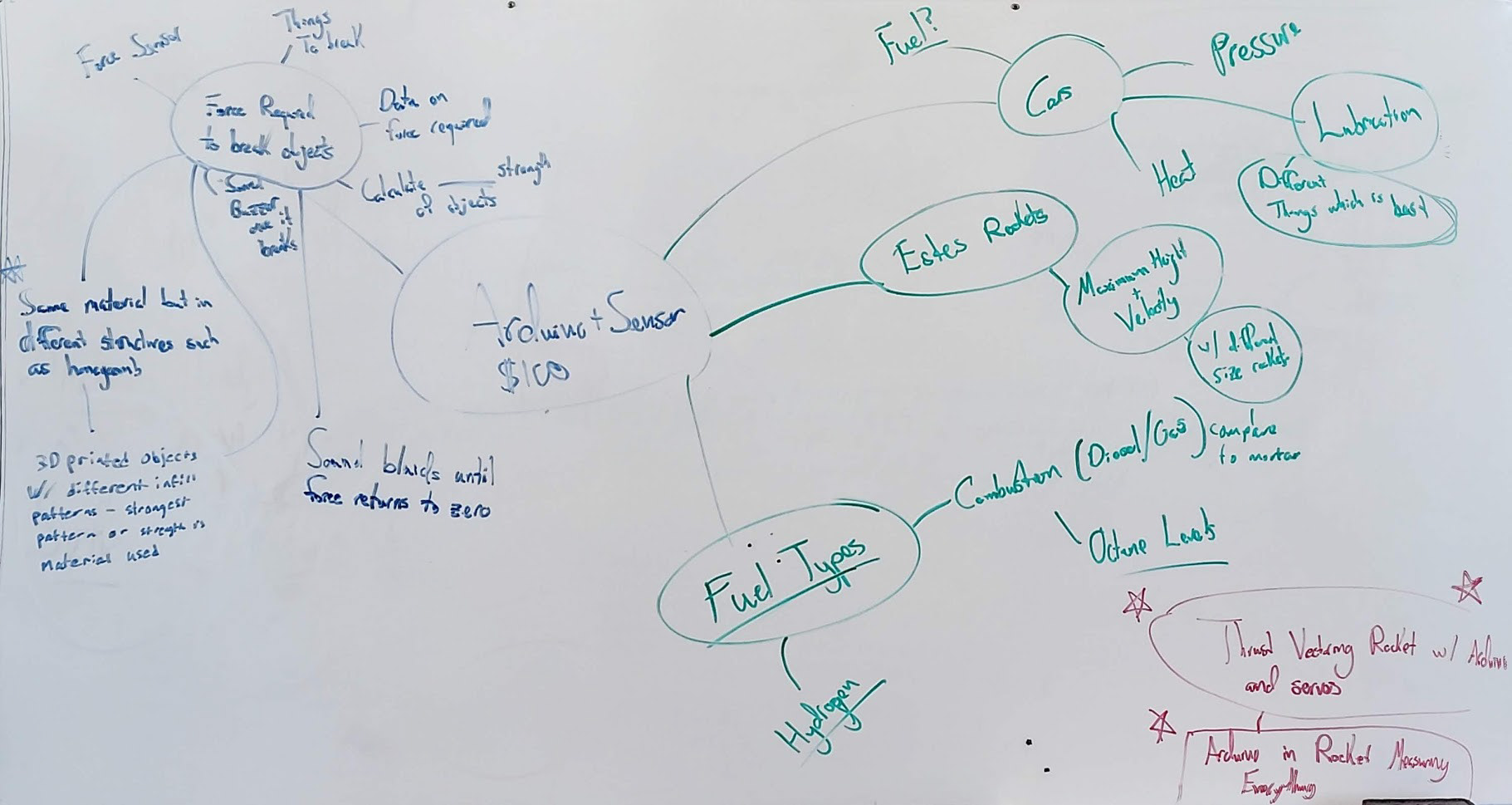 Brain map. November 11, 2019.