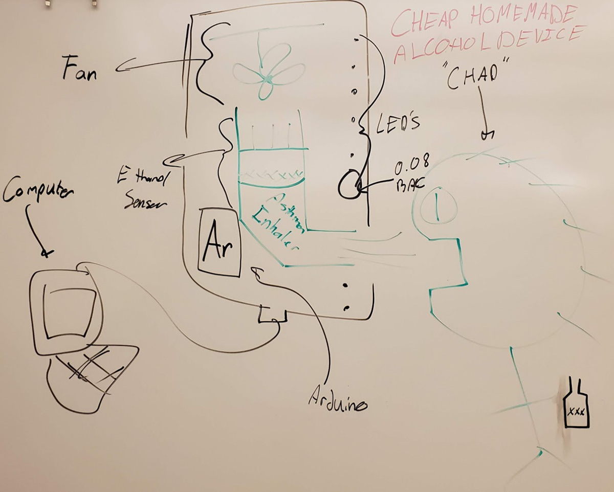 Original brainstorming diagram. November 16, 2019.