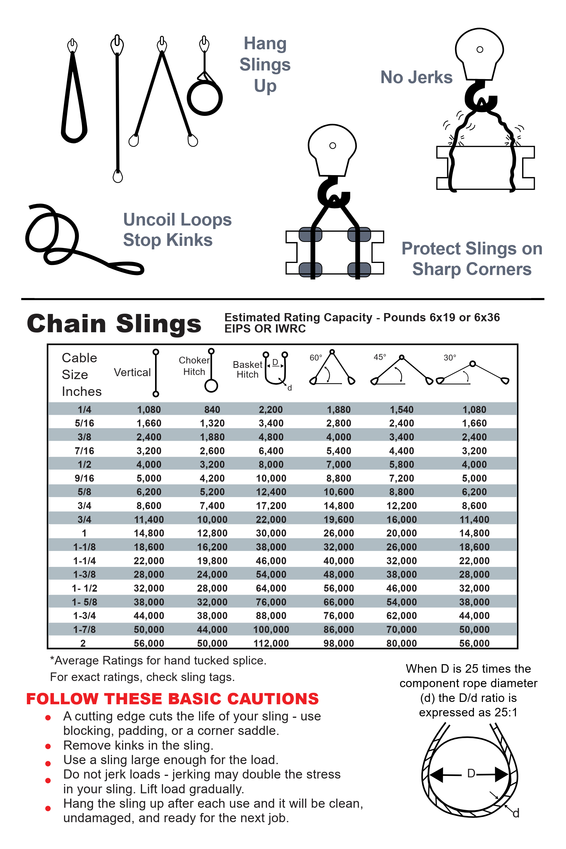 Workplace Safety Posters - Request was to recreate and scale up this imagery from a wallet-sized brochure to a large workplace poster. Since the source was in rough shape, scanning the original didn't work, so everything was recreated by hand and extensive font research.