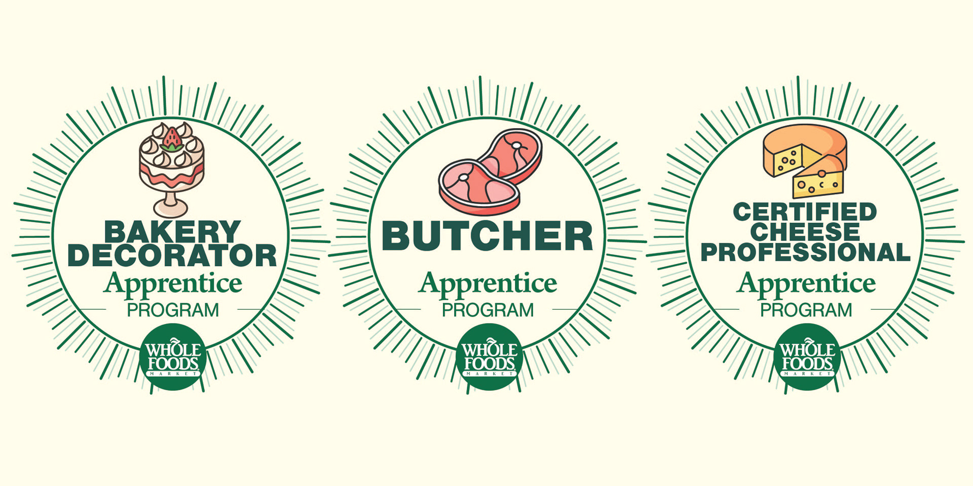 In-store interior wall signage graphics for Whole Foods Market featuring starburst vector seals, food category illustrations and corporate brand typography for their departmental apprentice programs.