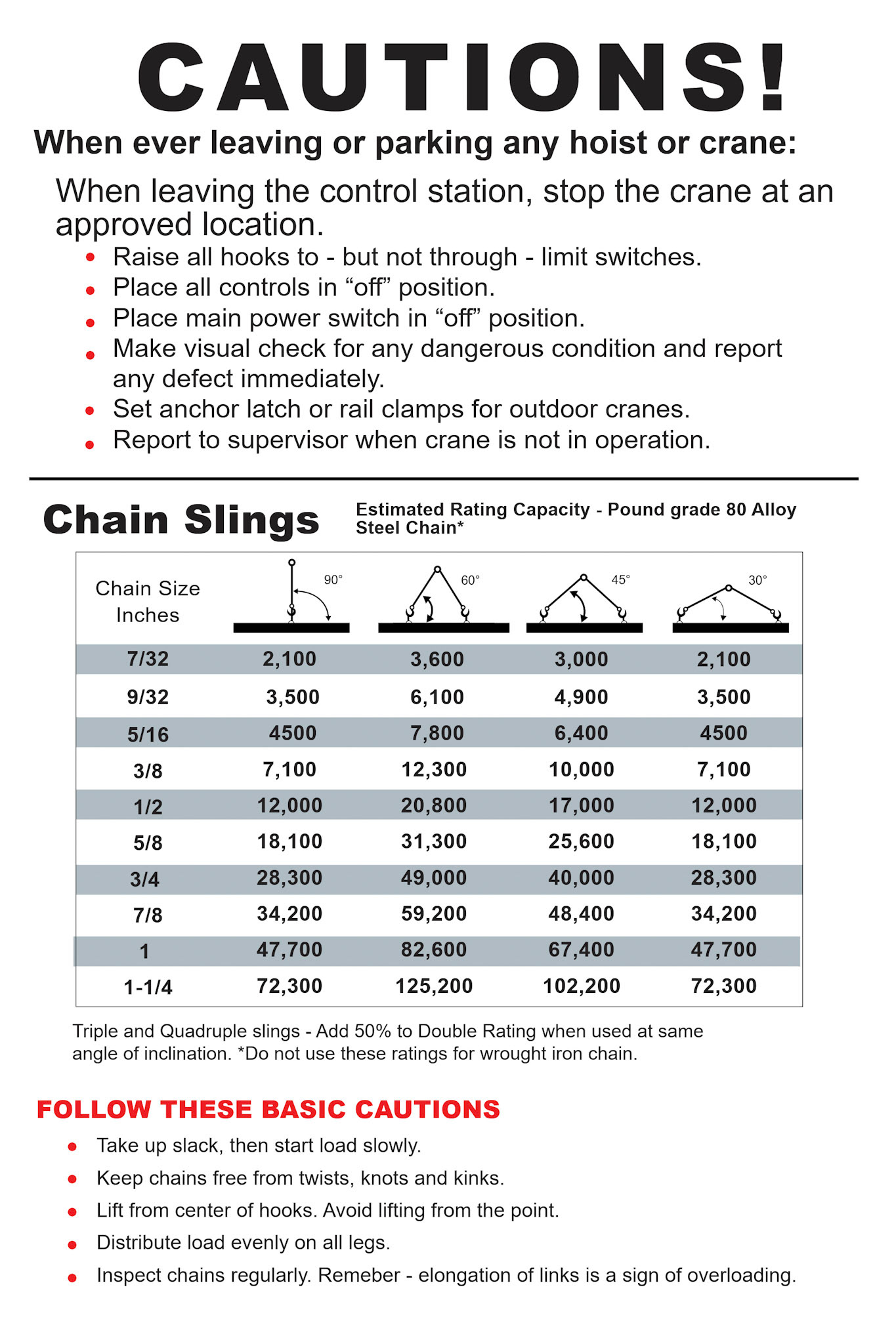 Industrial safety and compliance reference sheet for M. Cohen & Sons / Konecranes organizing high-density technical data including chain/cable load capacity charts, standard crane hand signals and essential operational safety guidelines into a clear, high-legibility layout.