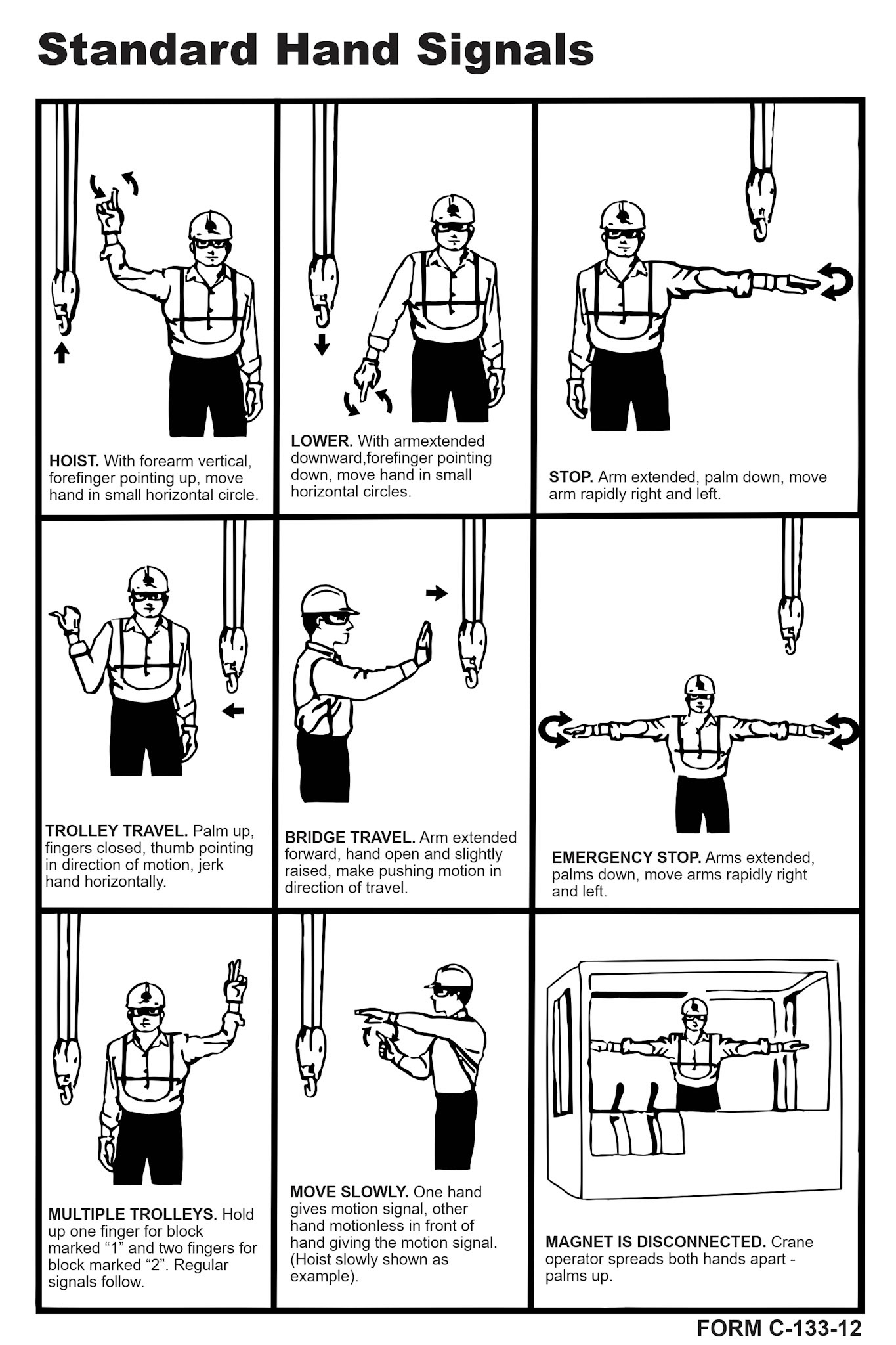 Industrial safety and compliance reference sheet for M. Cohen & Sons / Konecranes organizing high-density technical data including chain/cable load capacity charts, standard crane hand signals and essential operational safety guidelines into a clear, high-legibility layout.