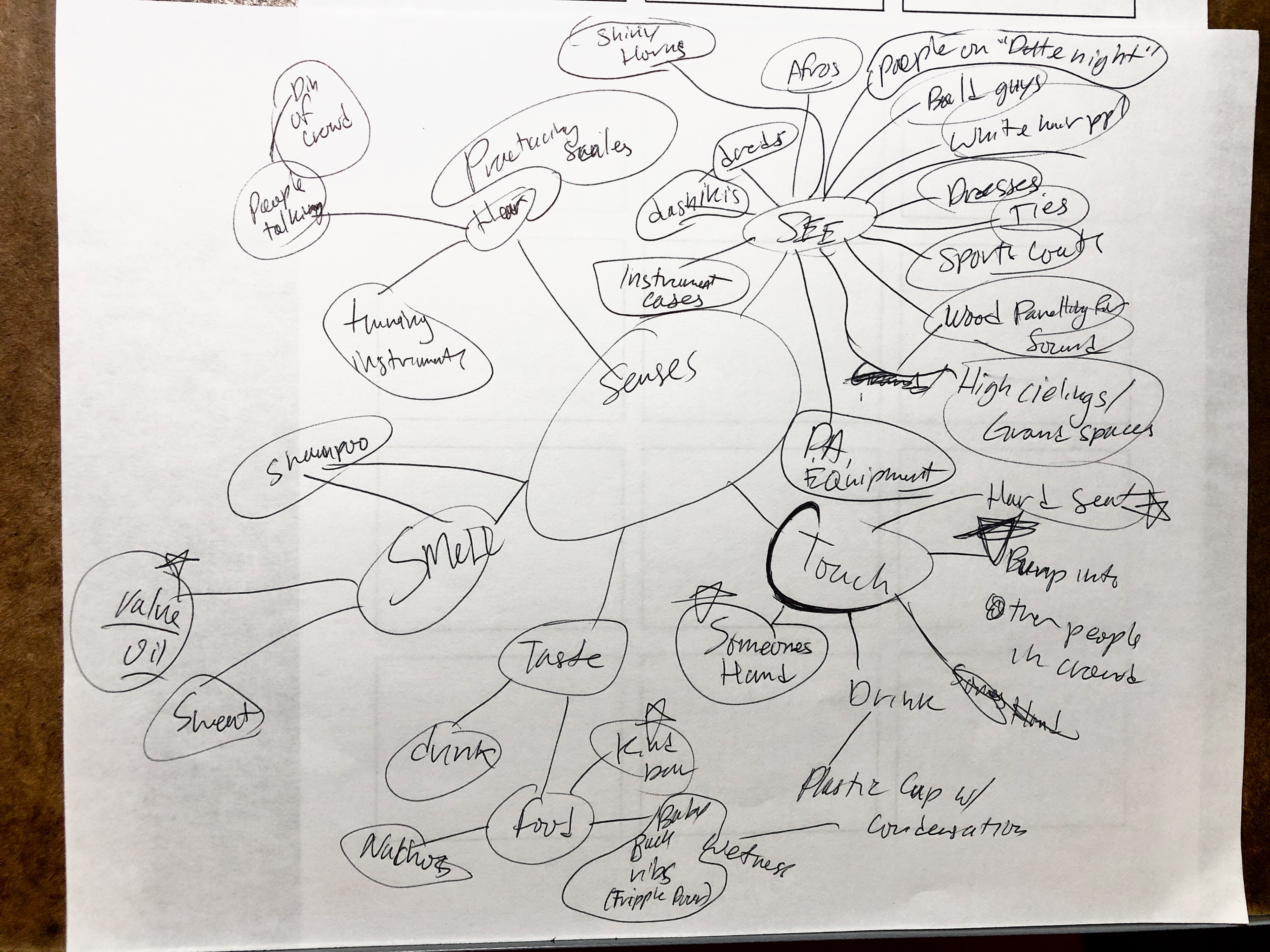 Sense Association Mindmap 1