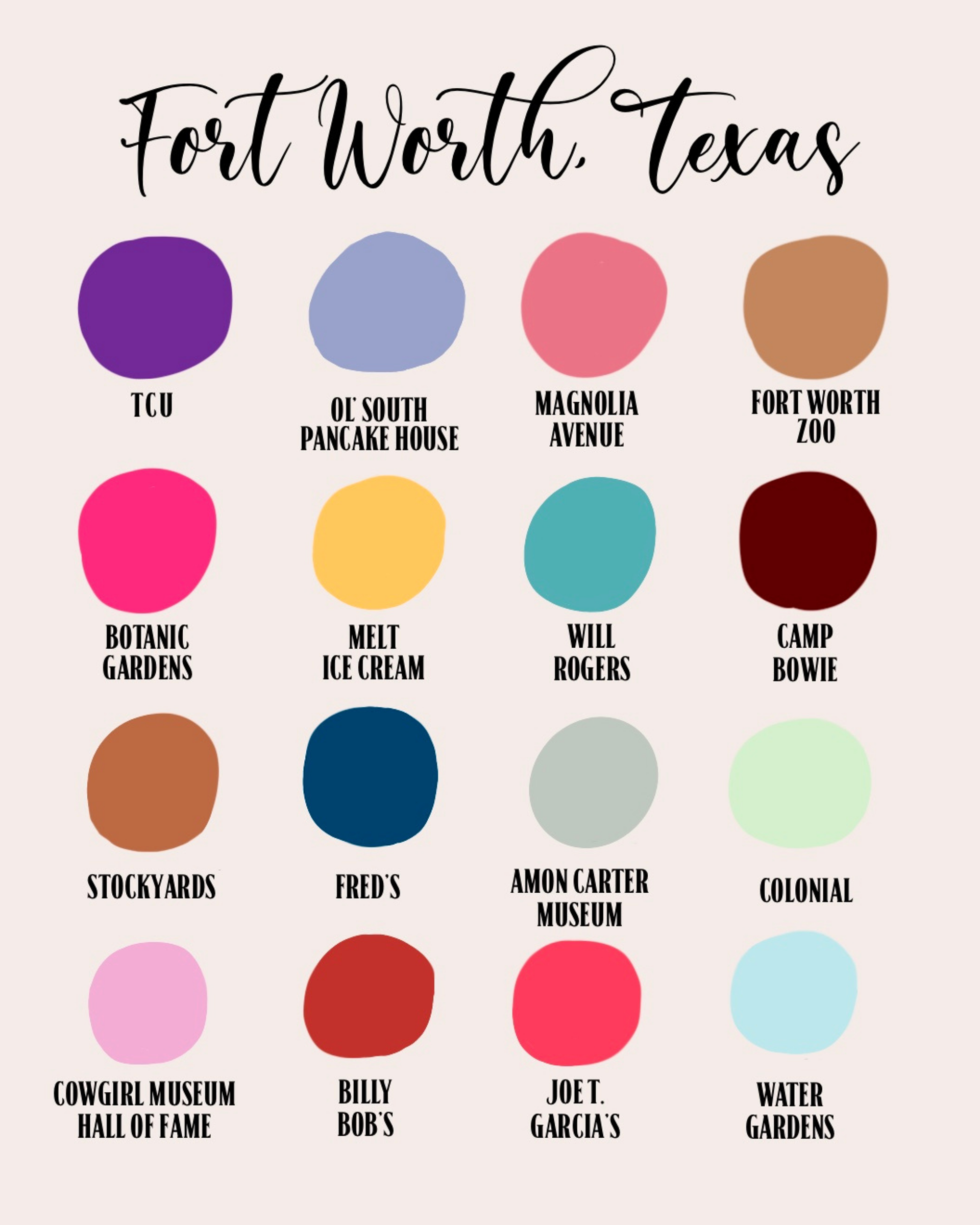 The BEST of Fort Worth, Texas