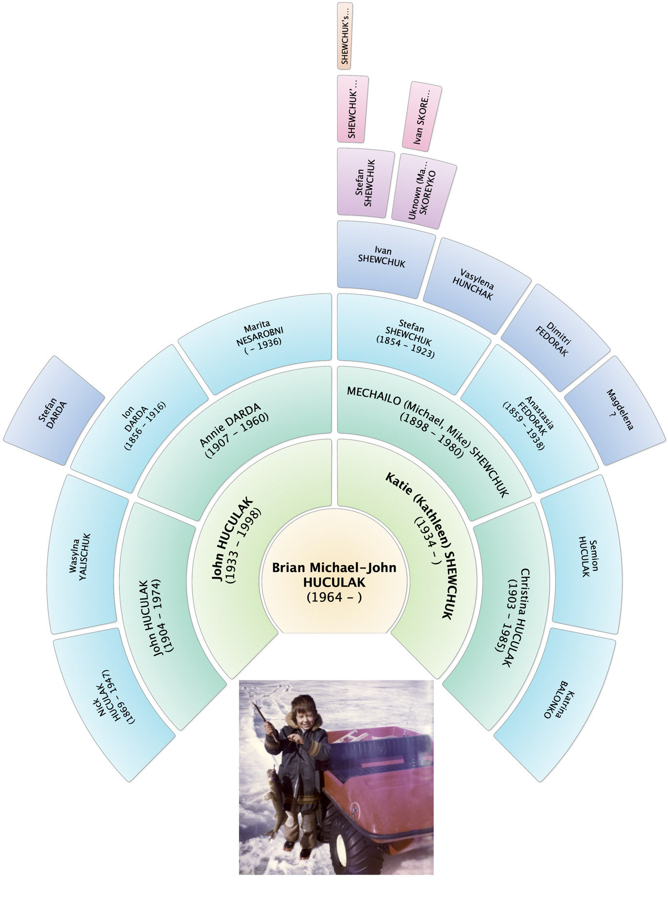 Brian Huculak Fan Chart