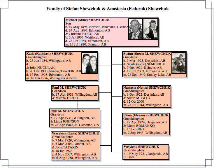 Mike Shewchuk + Christina [Huculak] Shewchuk Family Chart