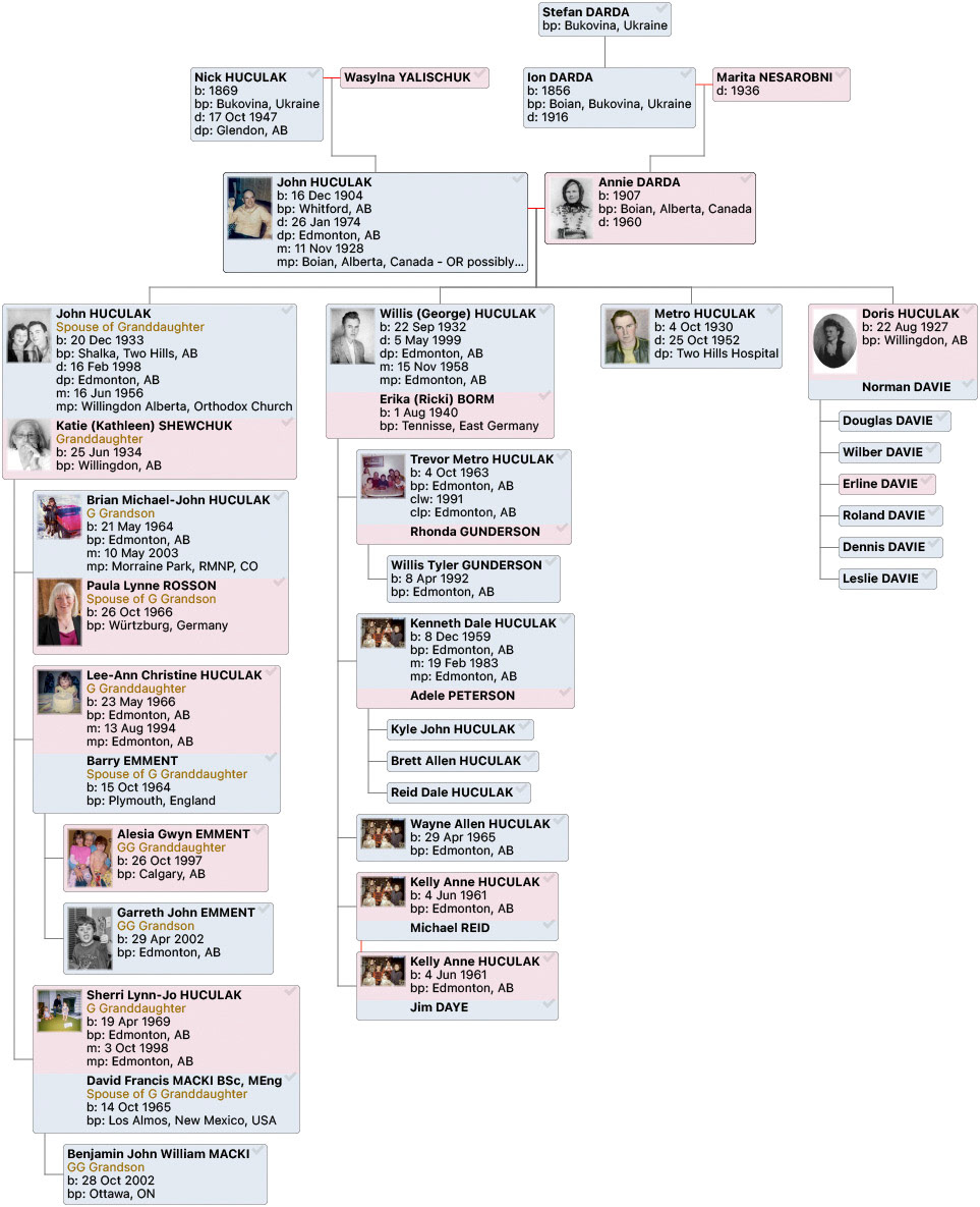 John Huclak SR + Annie [Darda] Huculak Family Waterfall