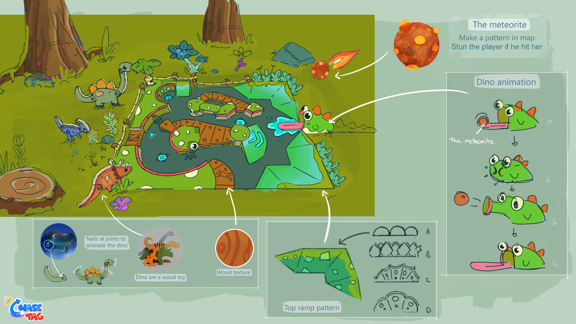 Concept 2D - Carte