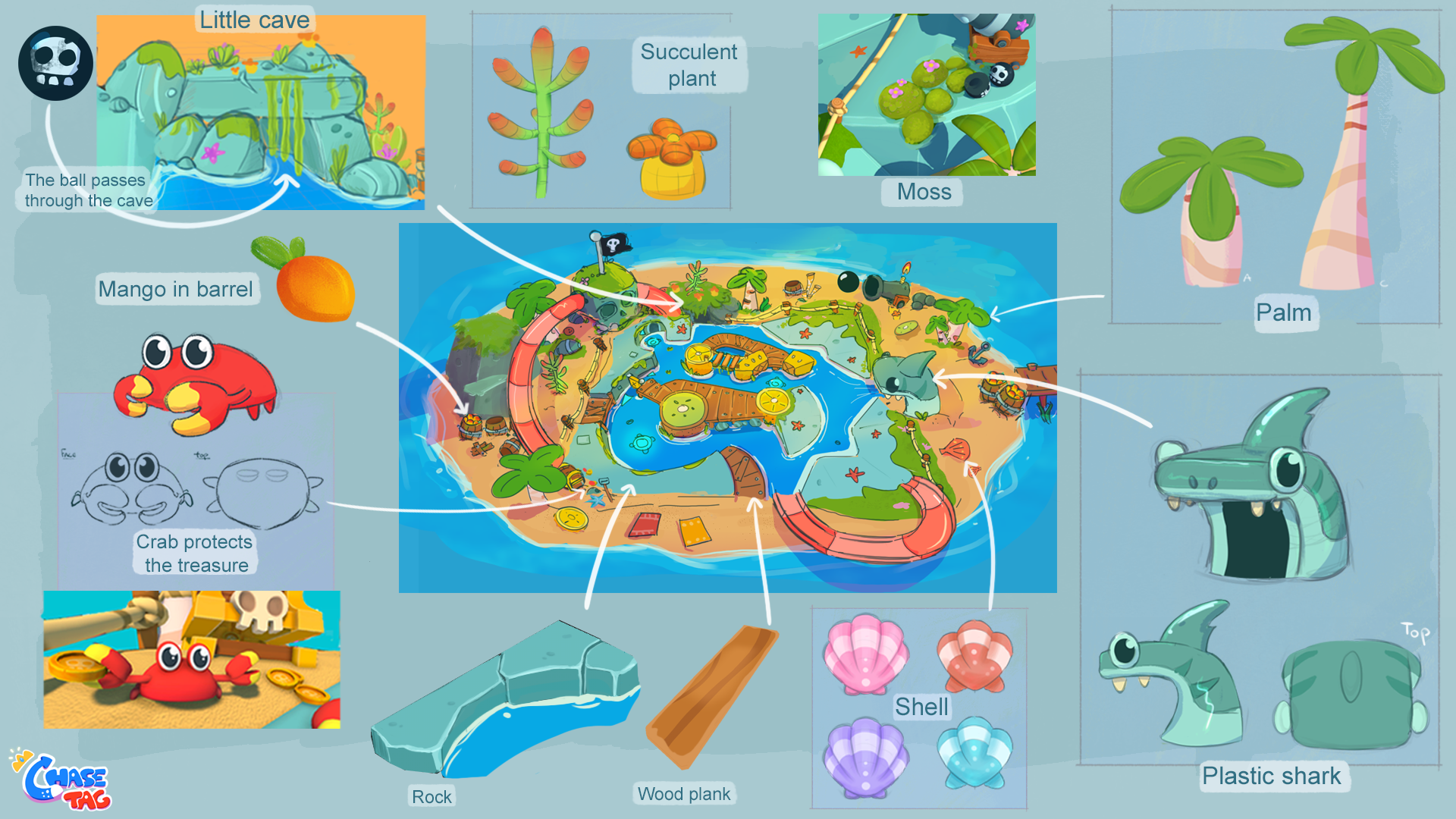 Concept 2D - Détails de la carte