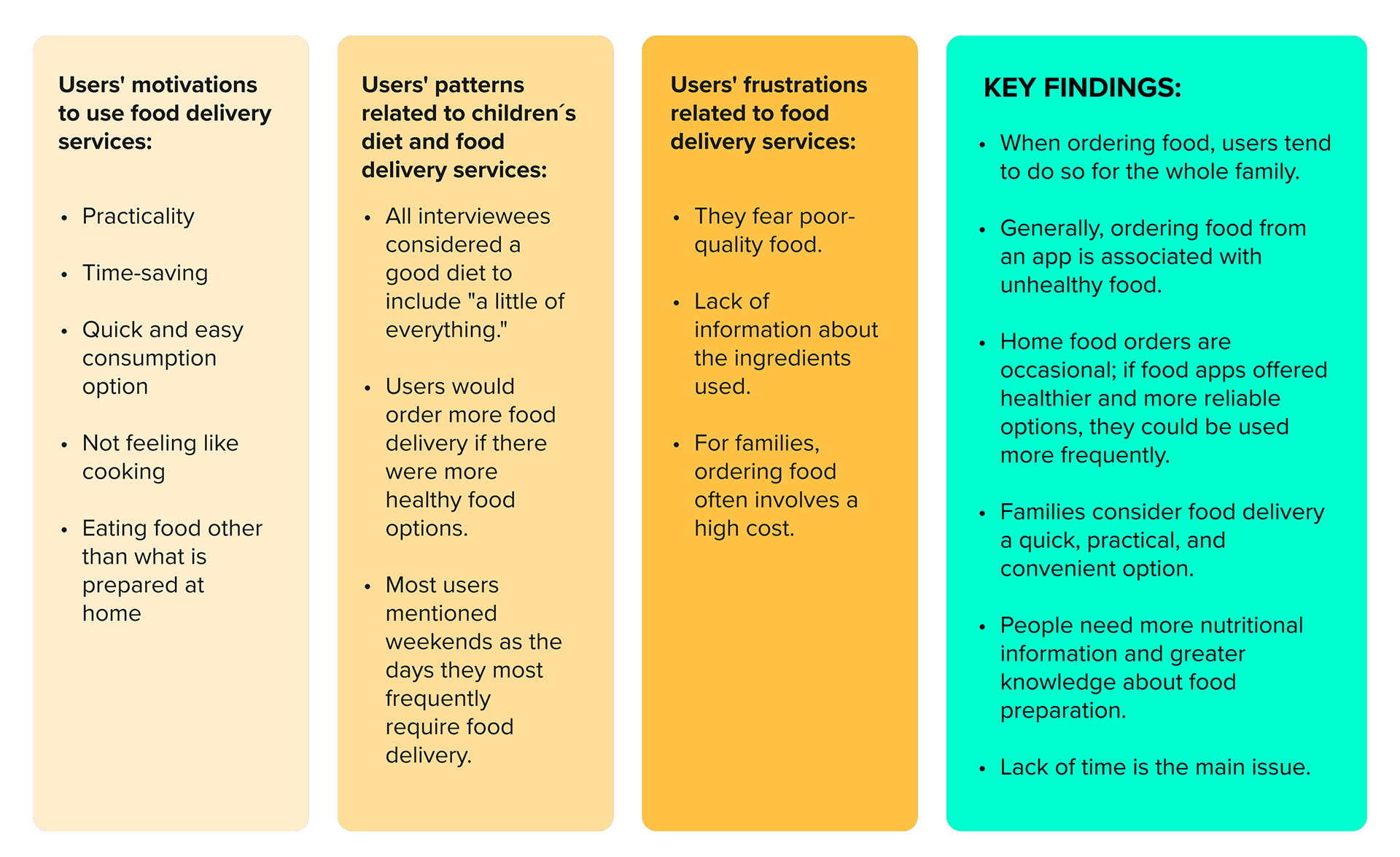 Result from interviews