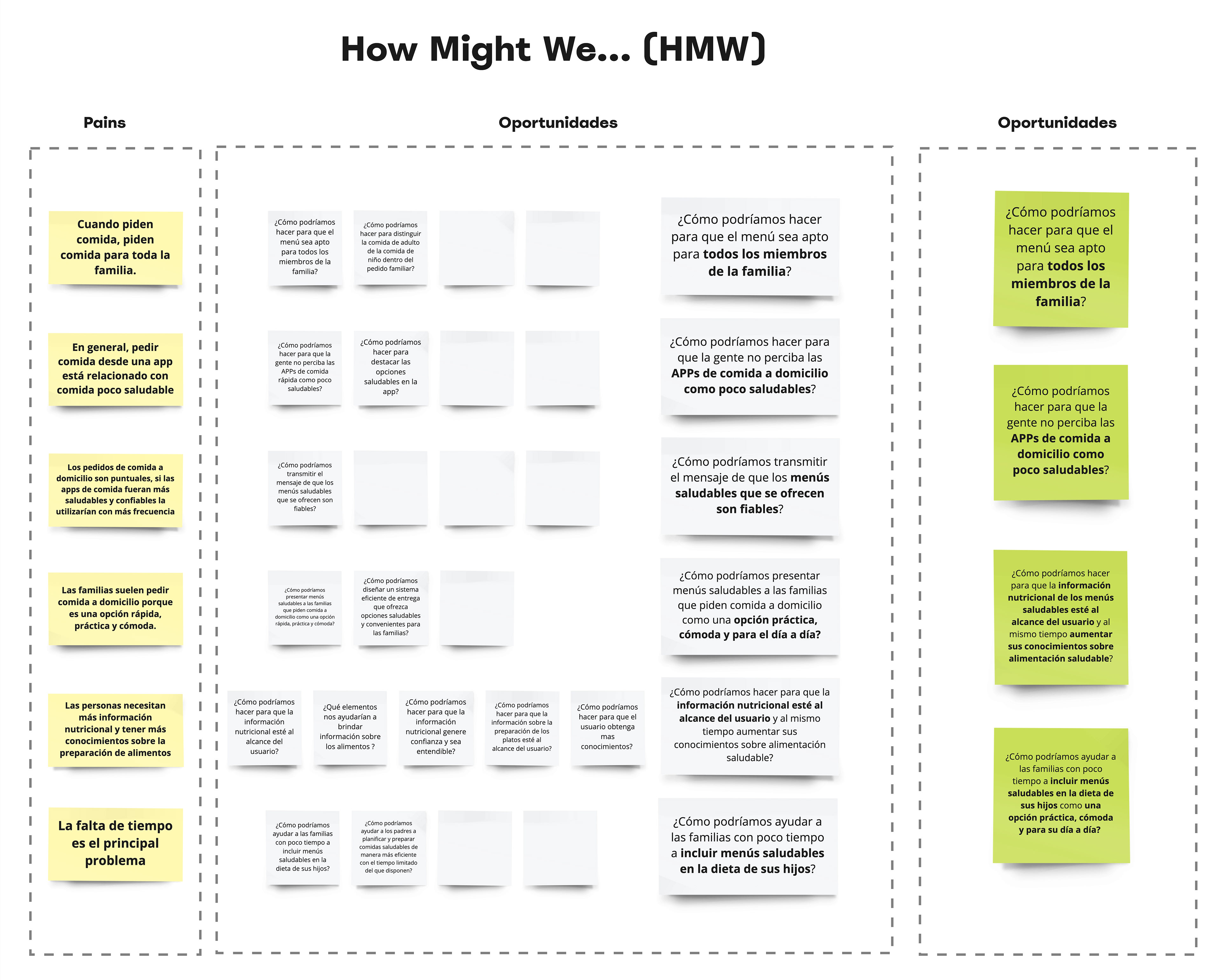 HMW process
