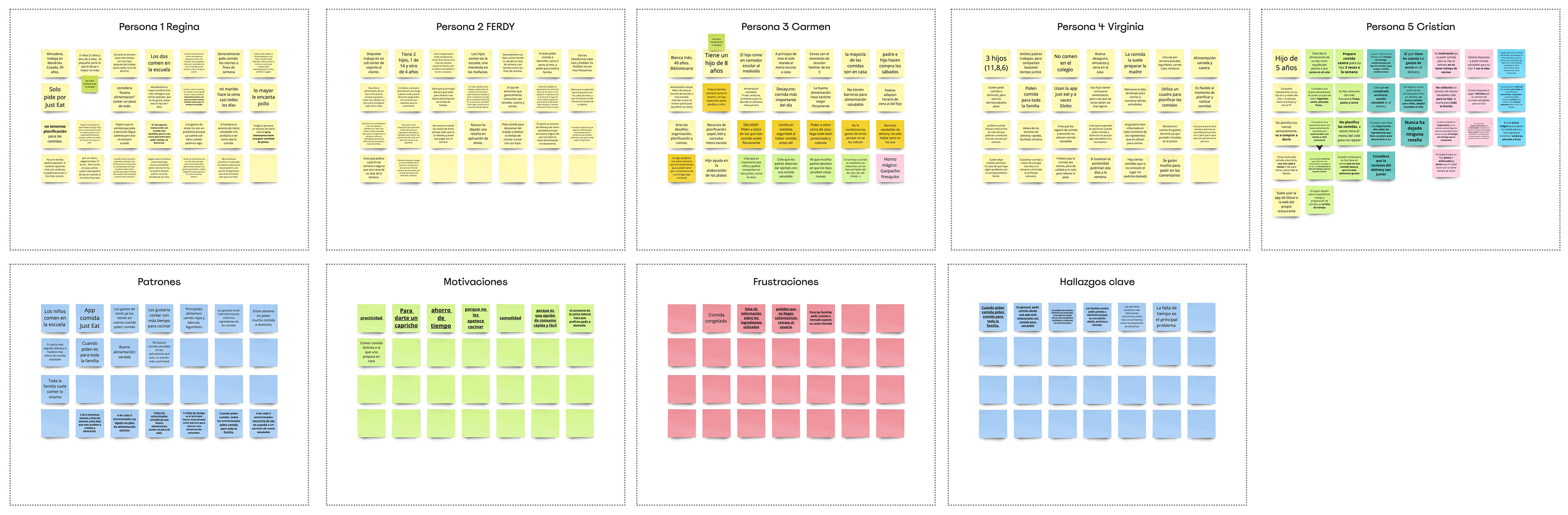 Notes from interviews