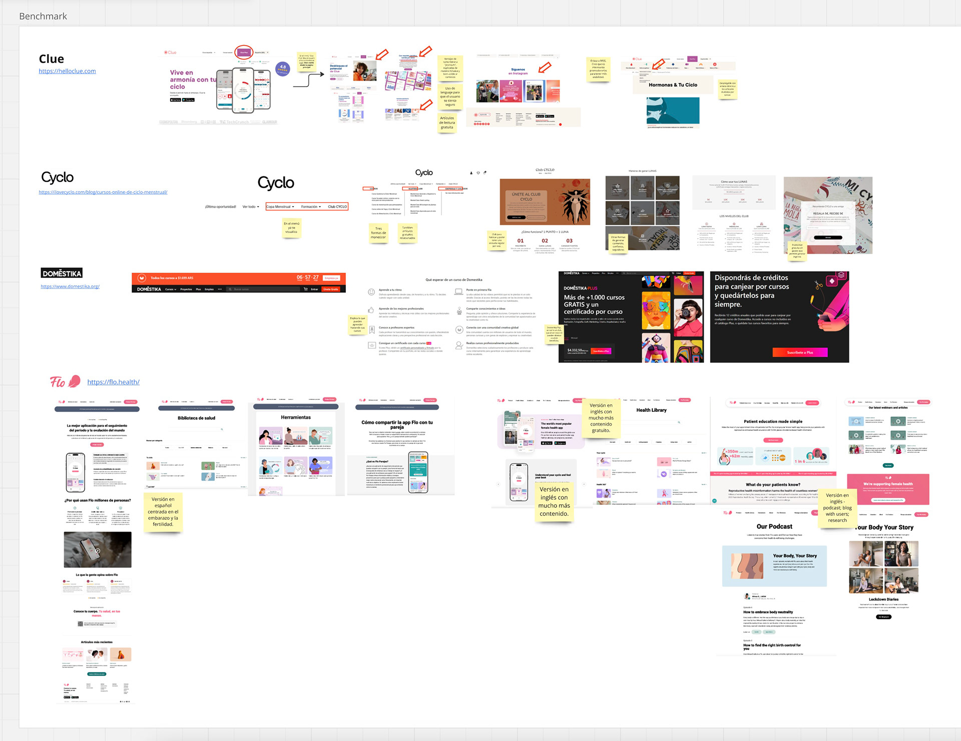 Benchmark board with highlights of what could be interesting for our project