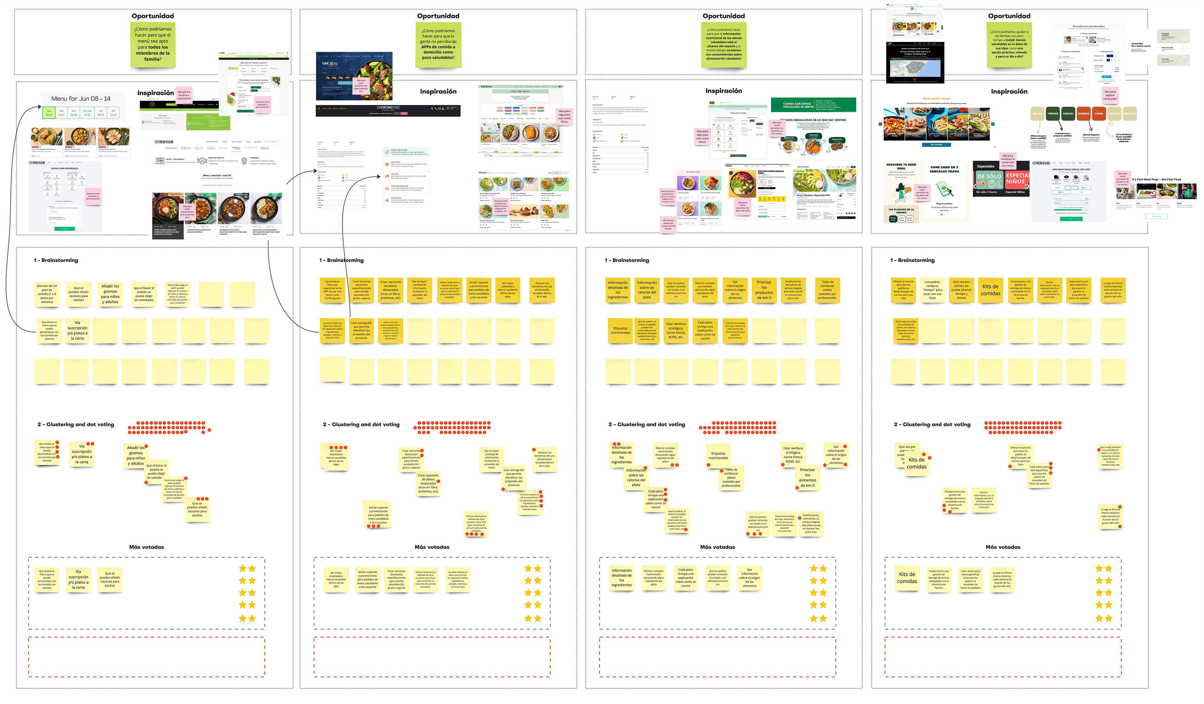 Information clustered and voted