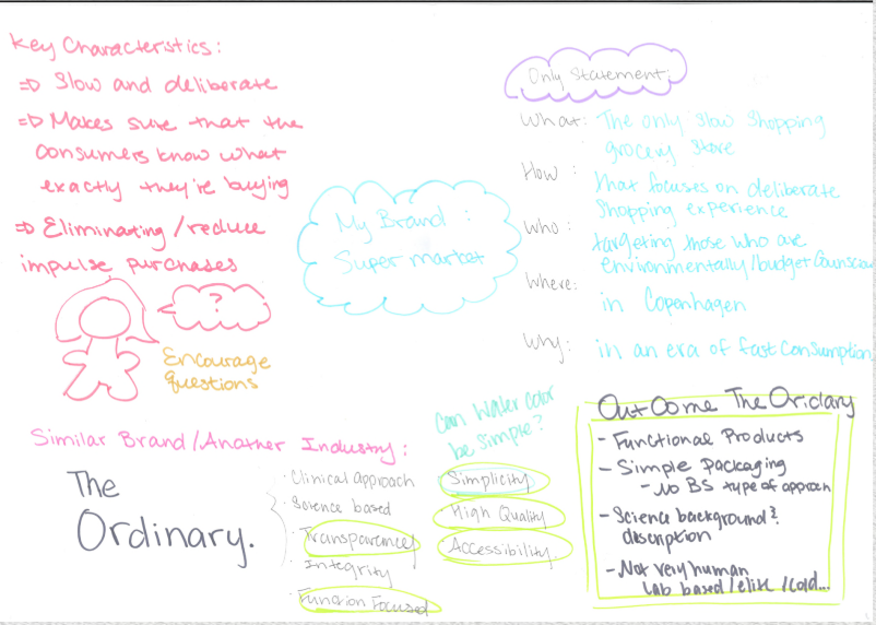 Similar Brands that I want to Mirror