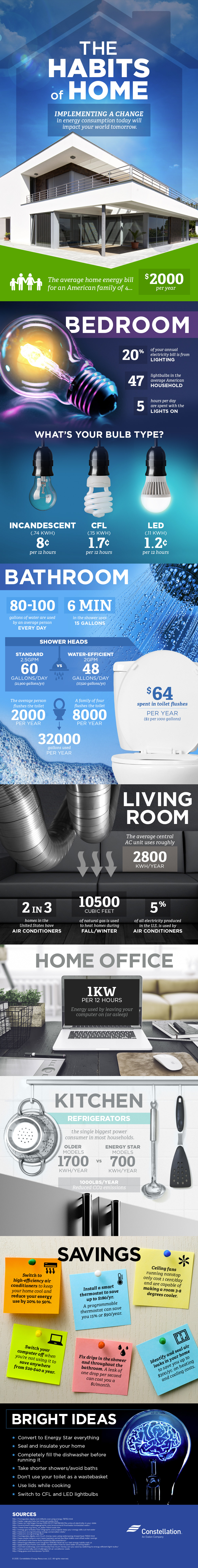 Home Habits Infographic
