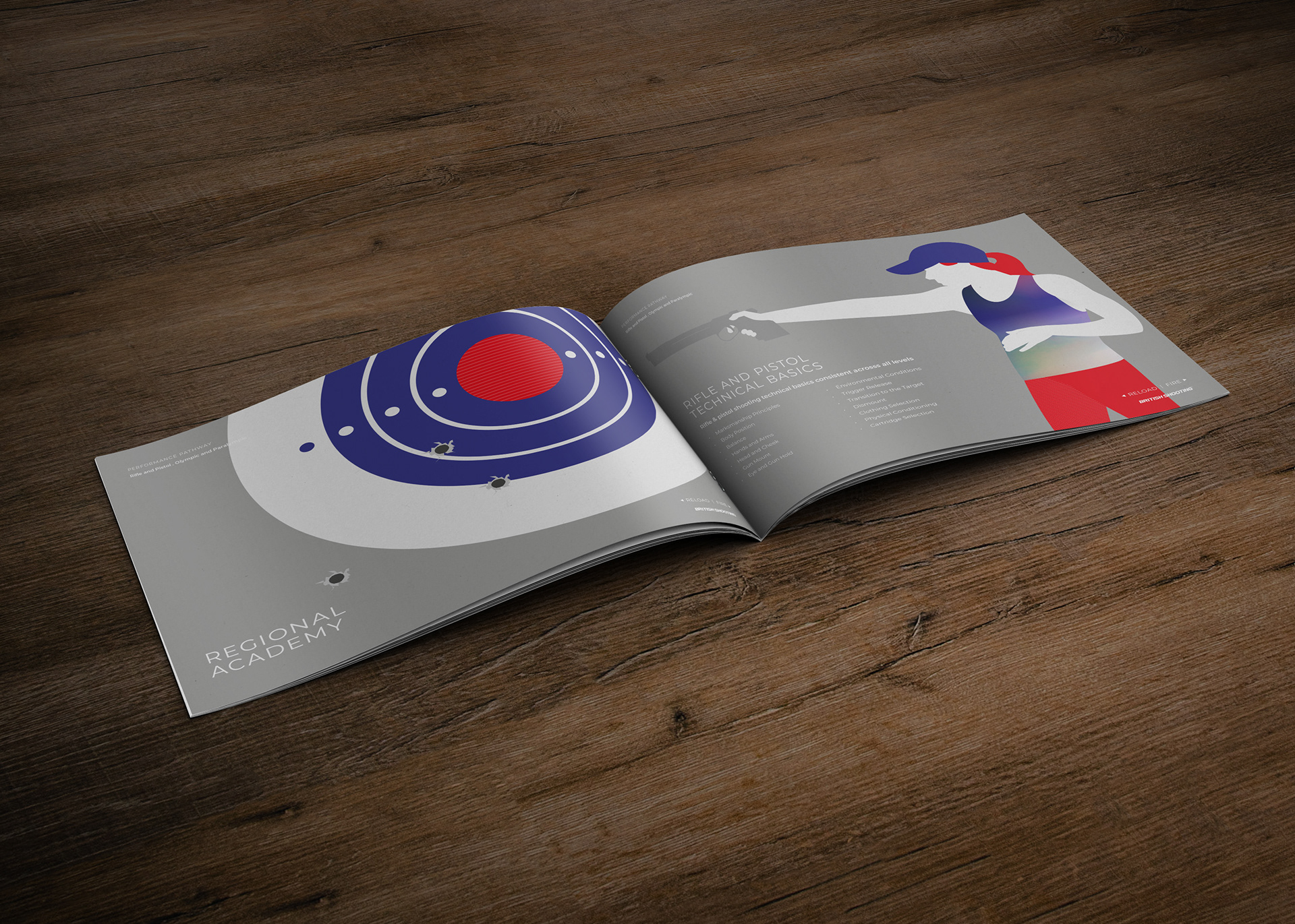 Rifle and Pistol Performance Pathway Booklet Spread